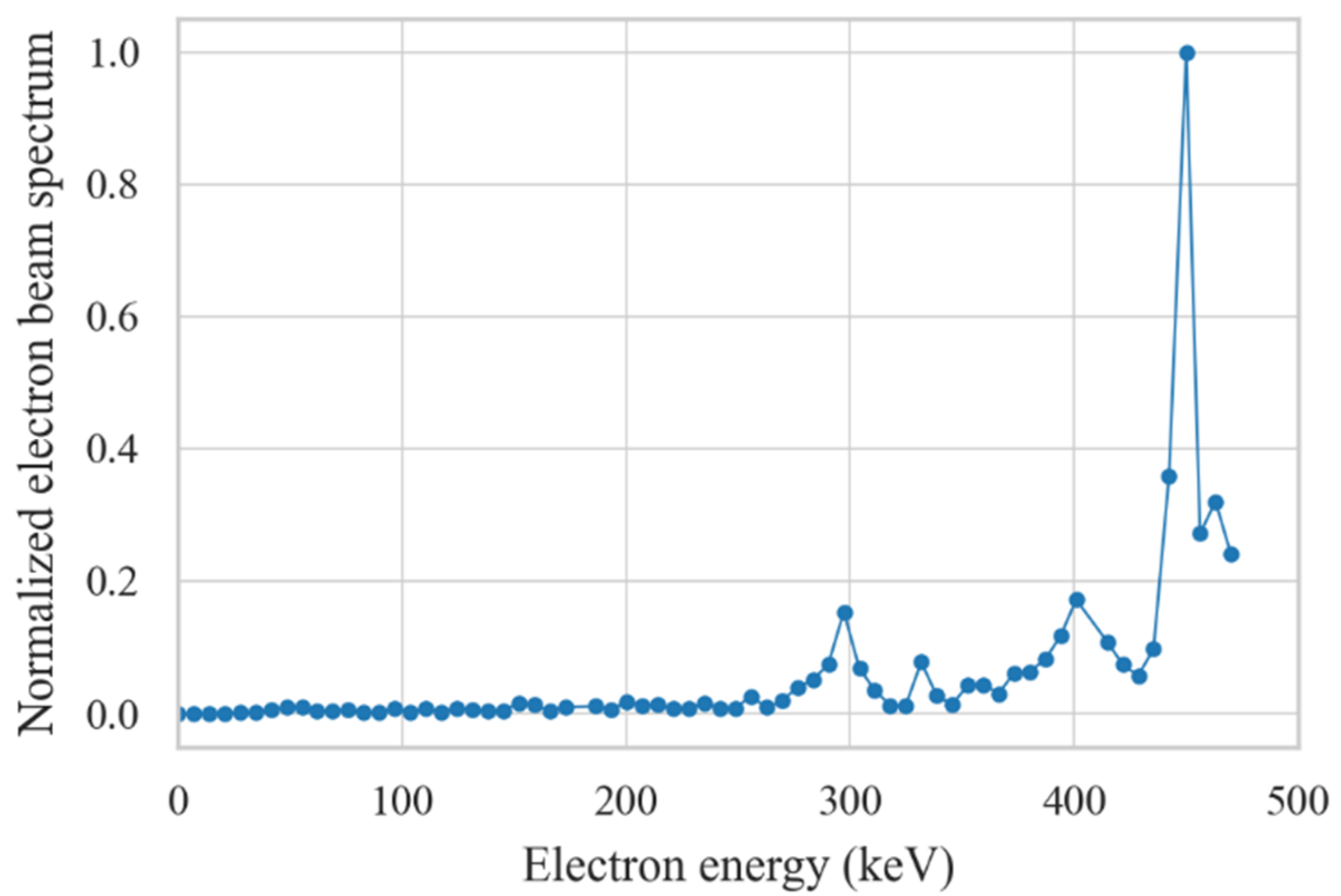 Applsci 12 04327 g002