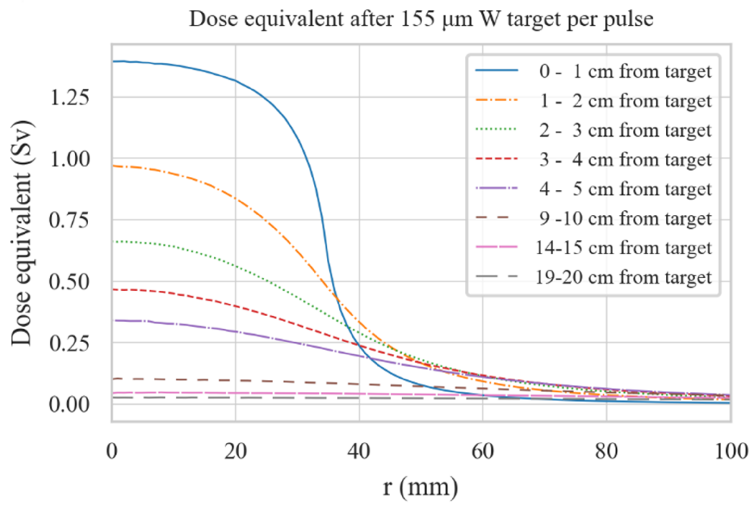 Applsci 12 04327 g007