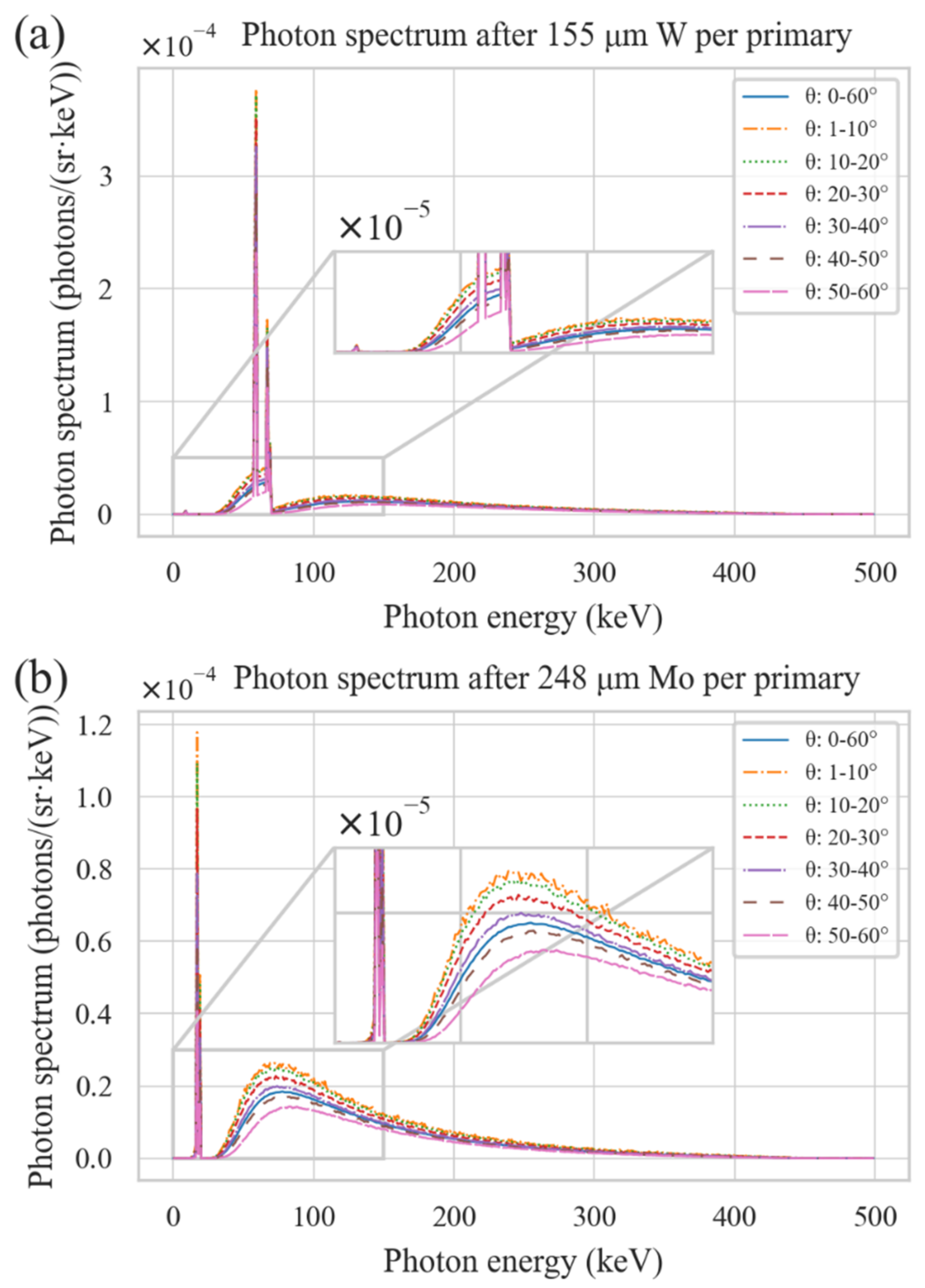 Applsci 12 04327 g008