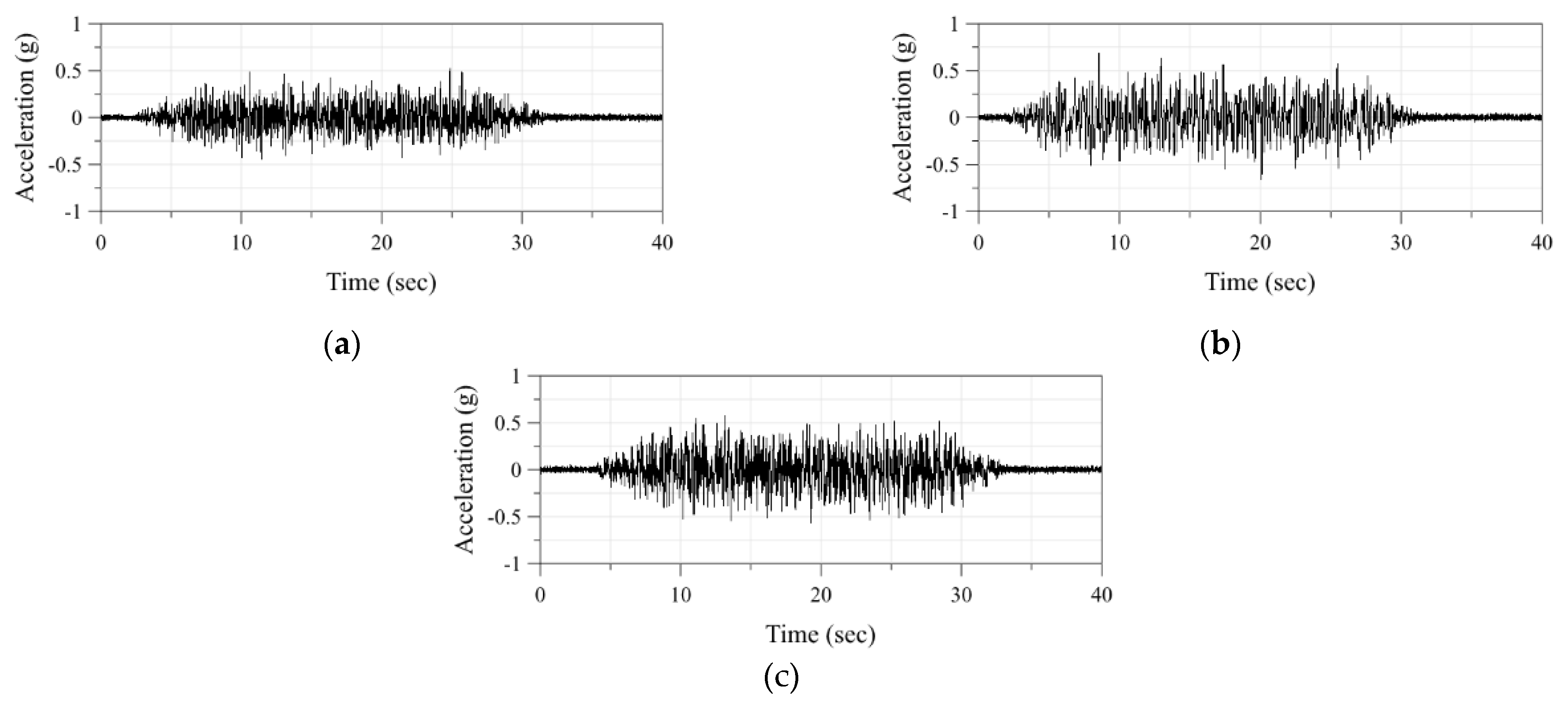 Applsci 12 04328 g005