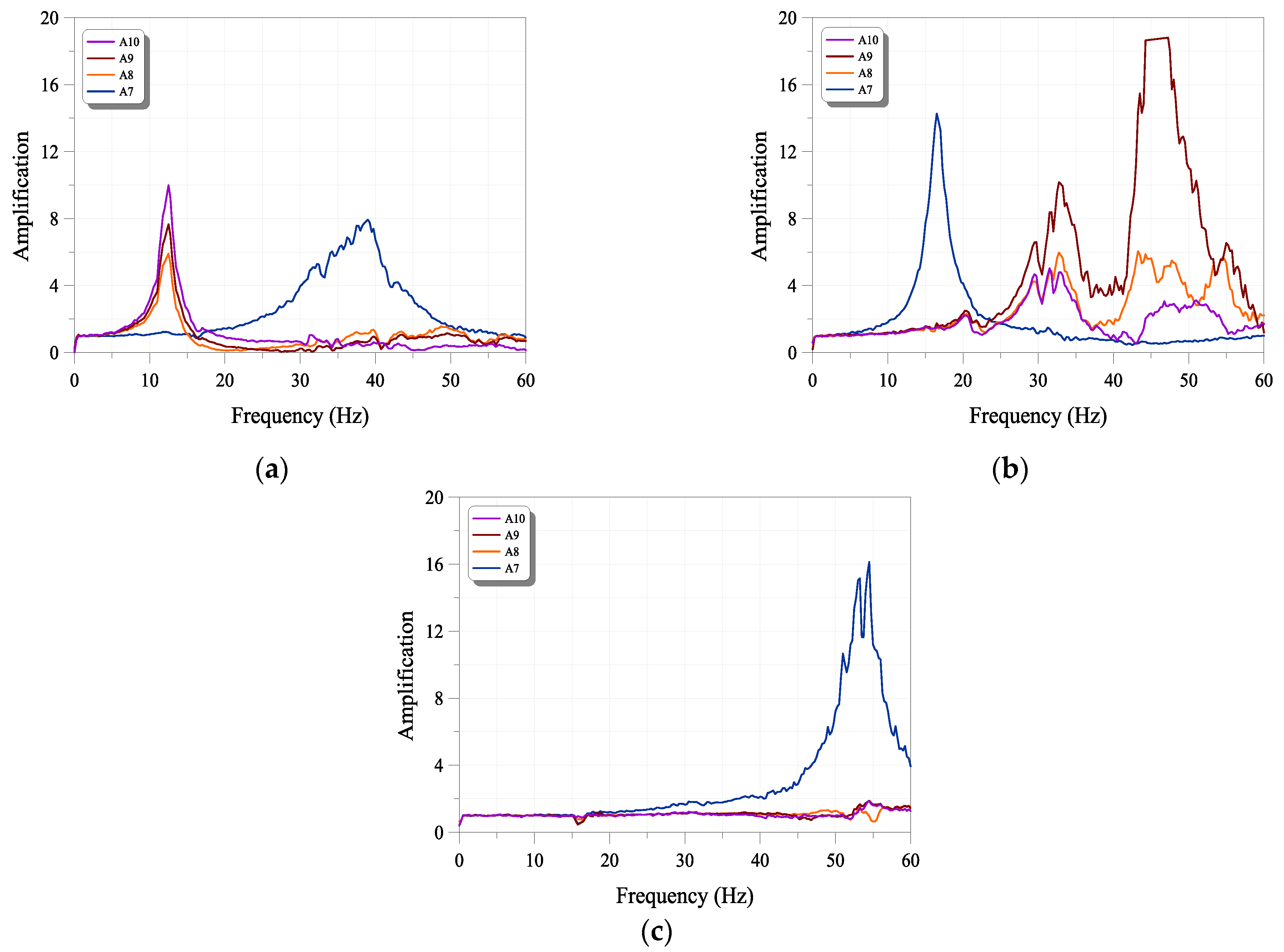 Applsci 12 04328 g007