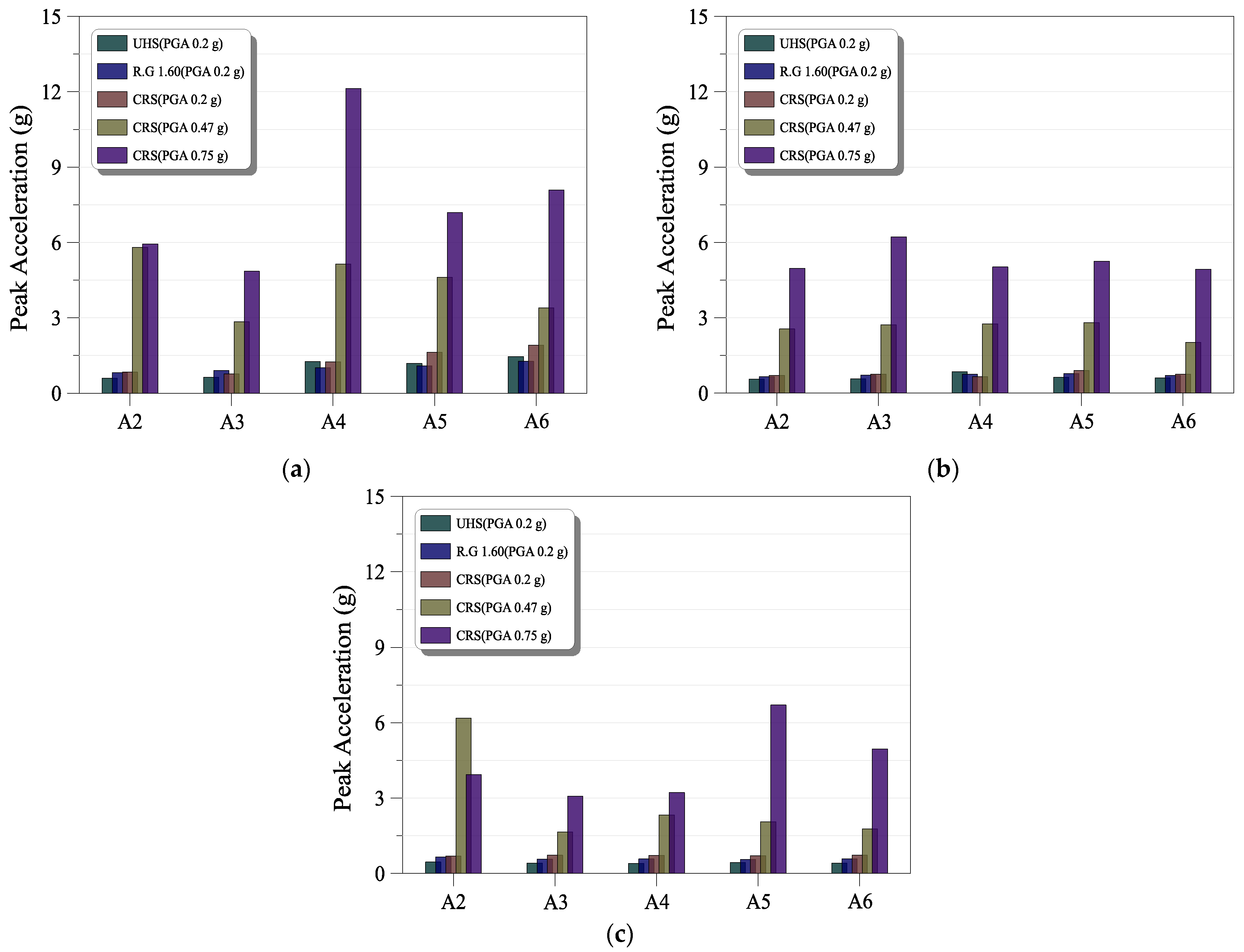 Applsci 12 04328 g009