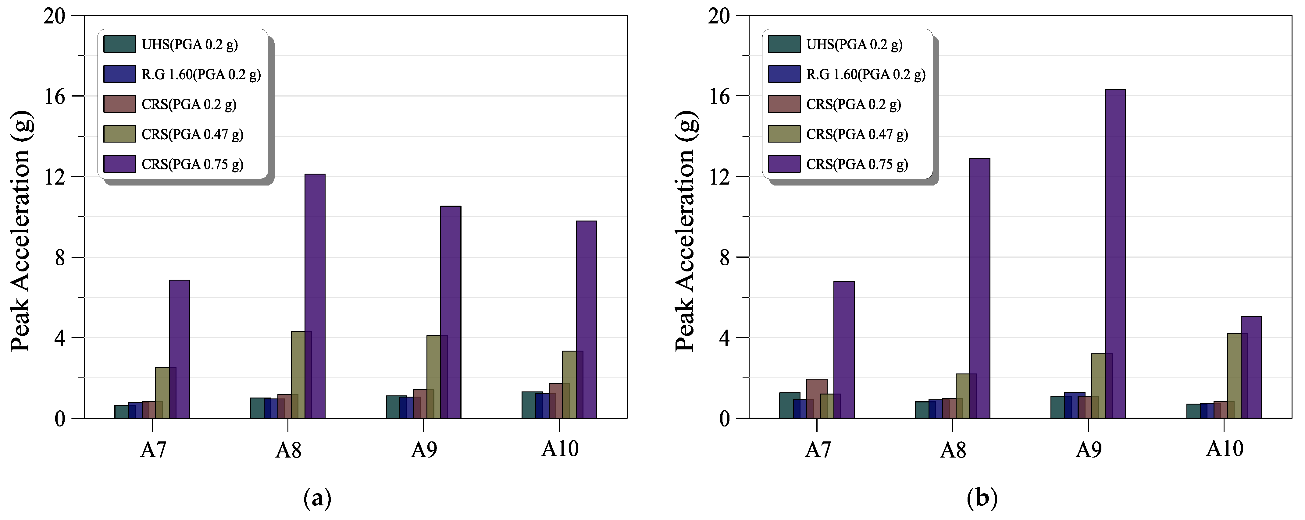 Applsci 12 04328 g012a