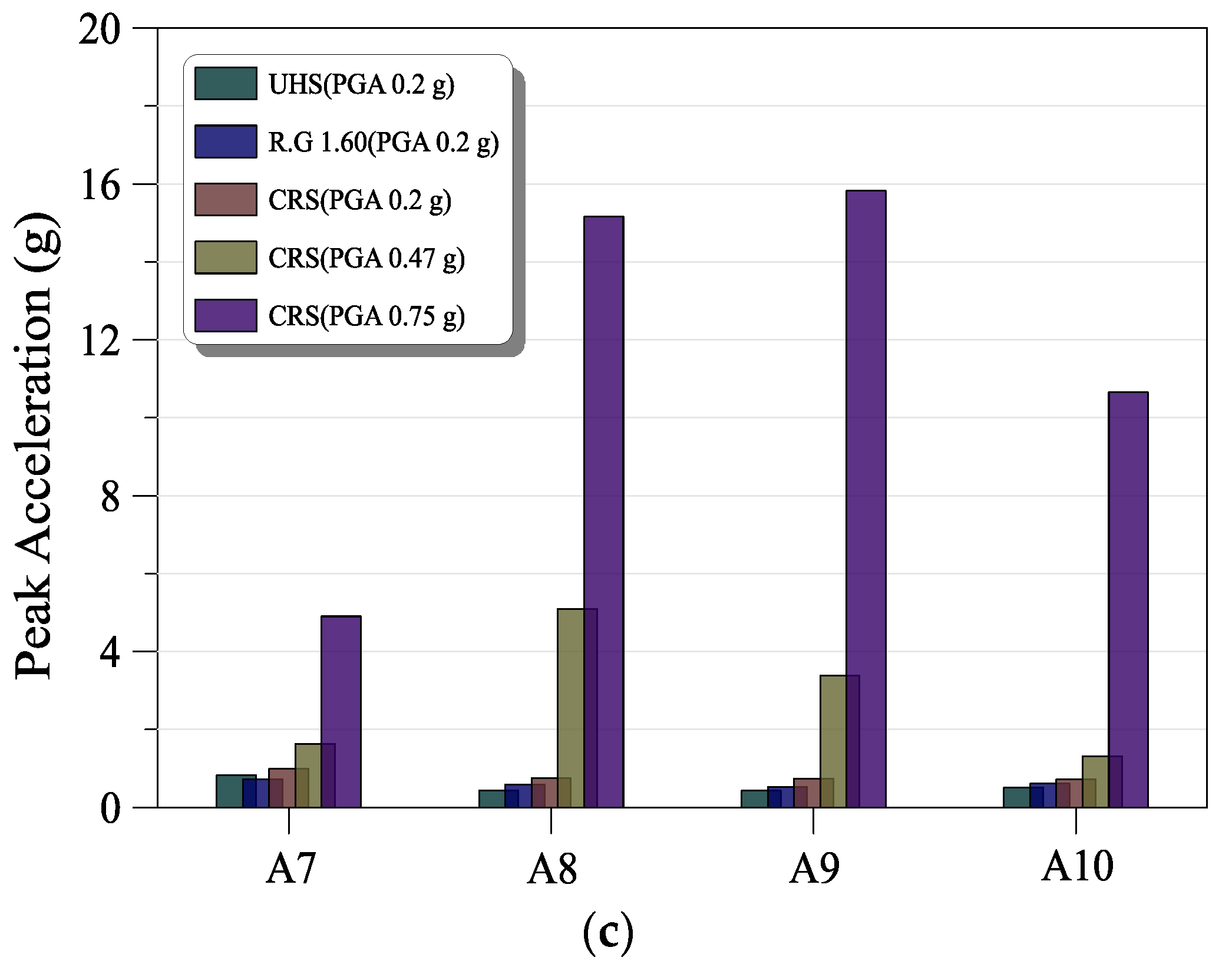 Applsci 12 04328 g012b