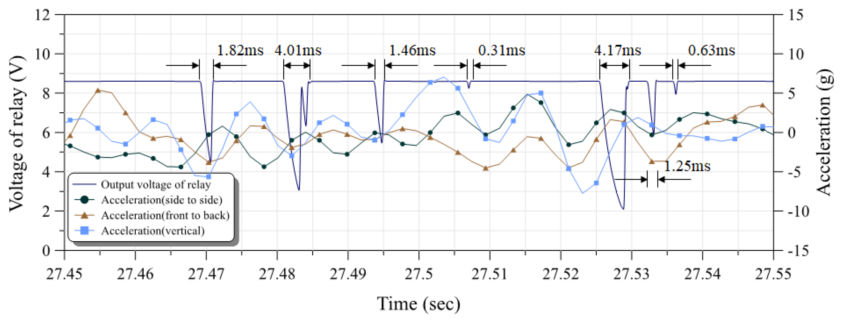 Applsci 12 04328 g016