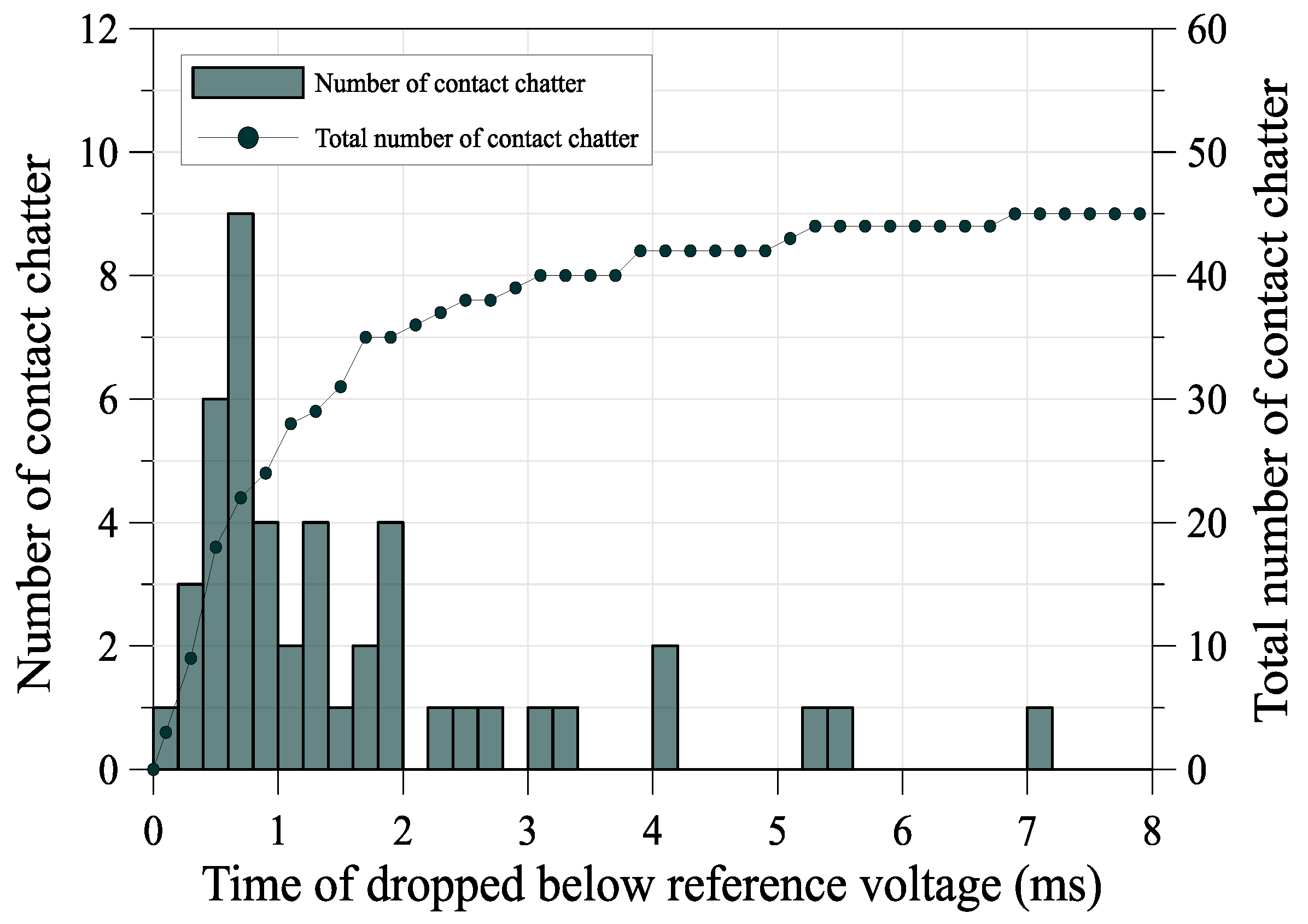 Applsci 12 04328 g017