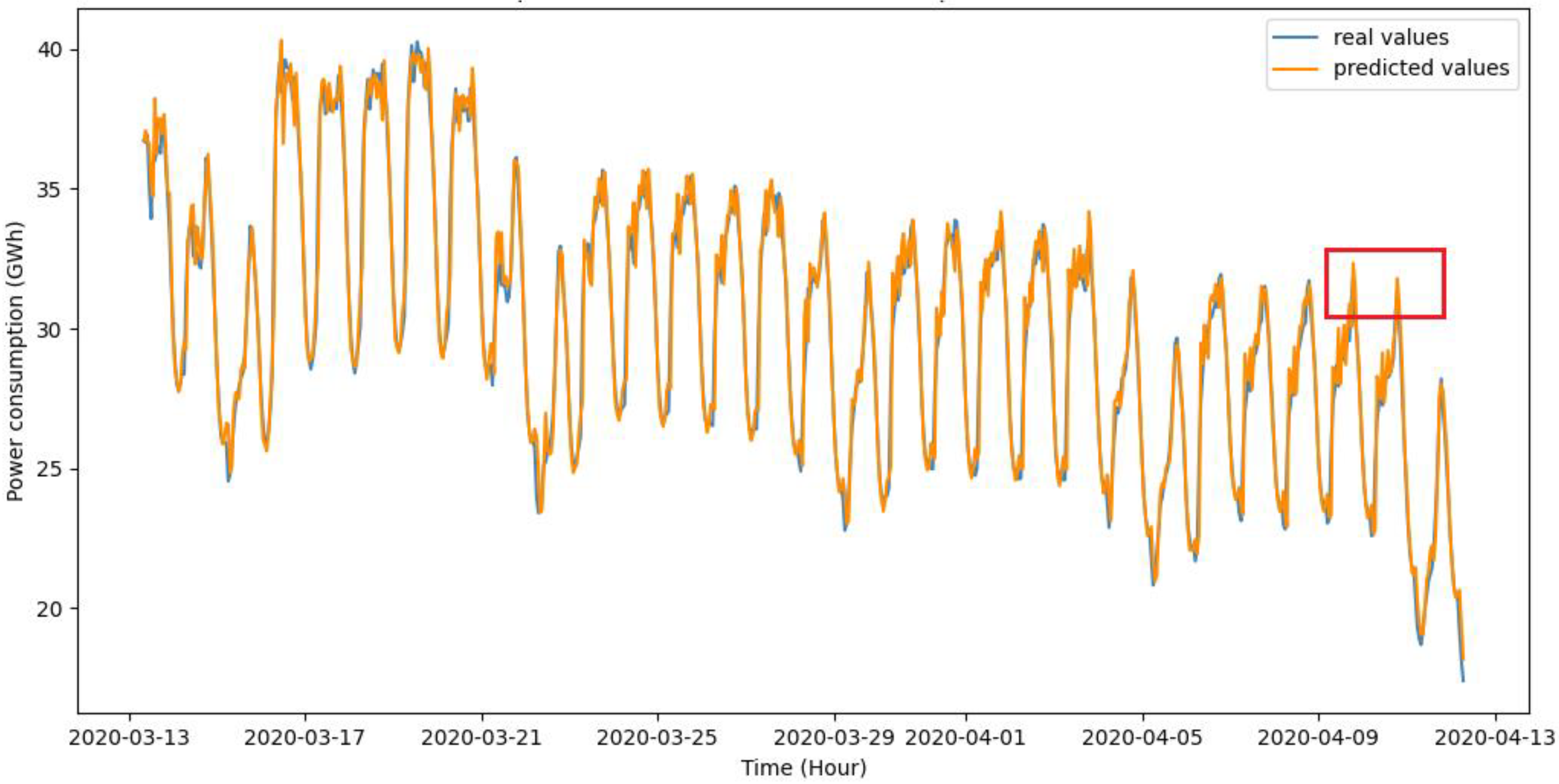 Applsci 12 04331 g007