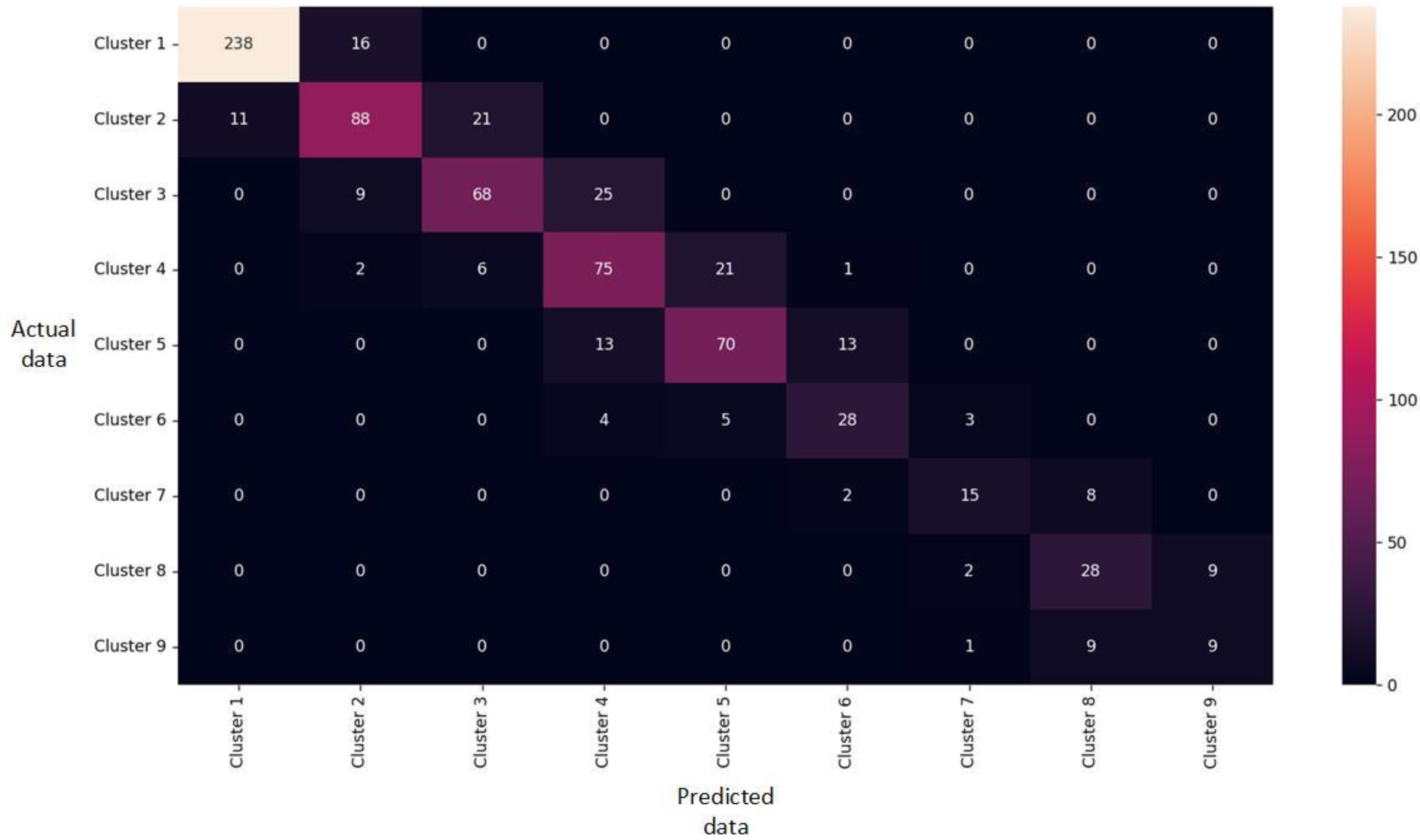 Applsci 12 04331 g008