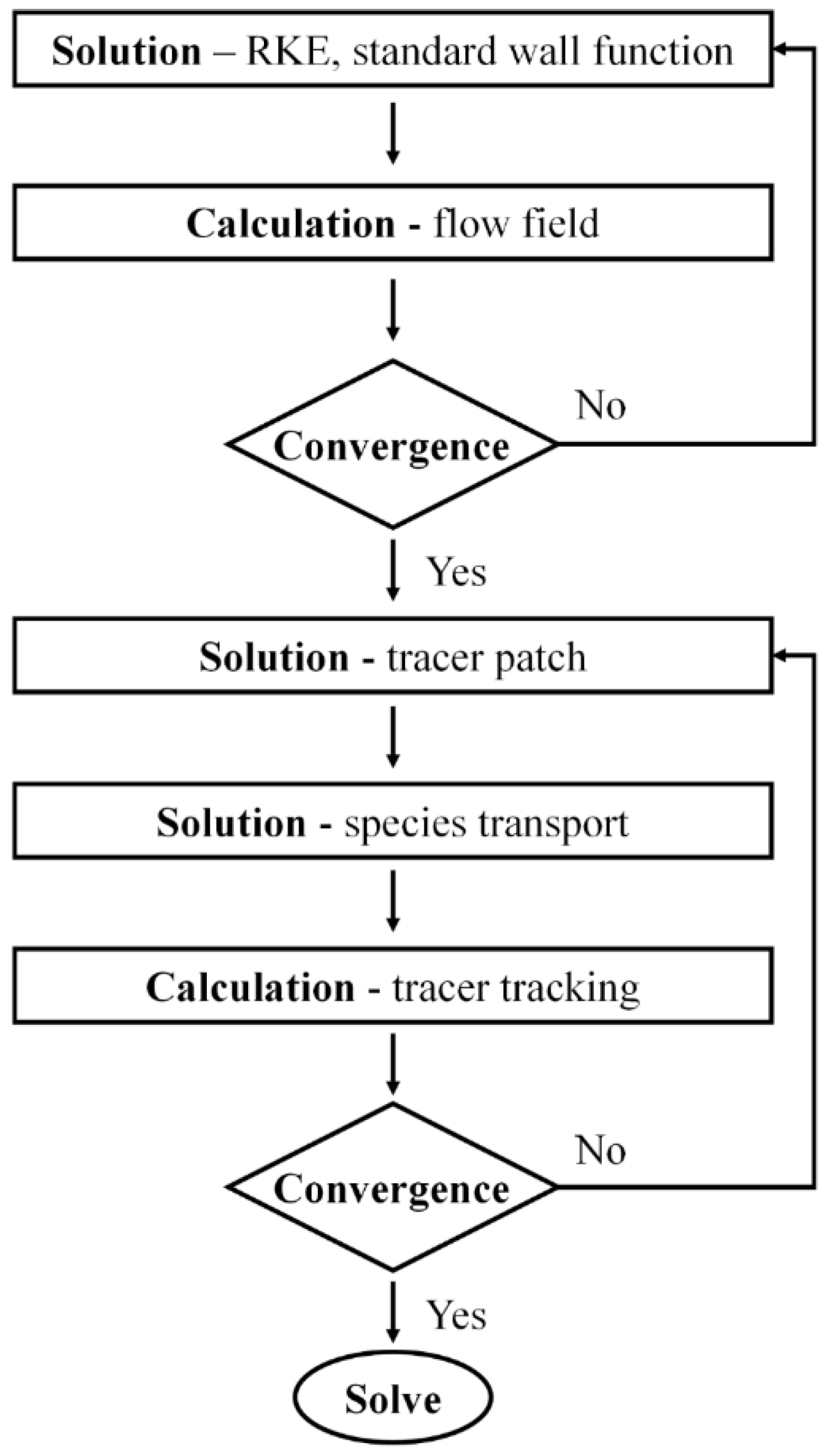 Applsci 12 04339 g003