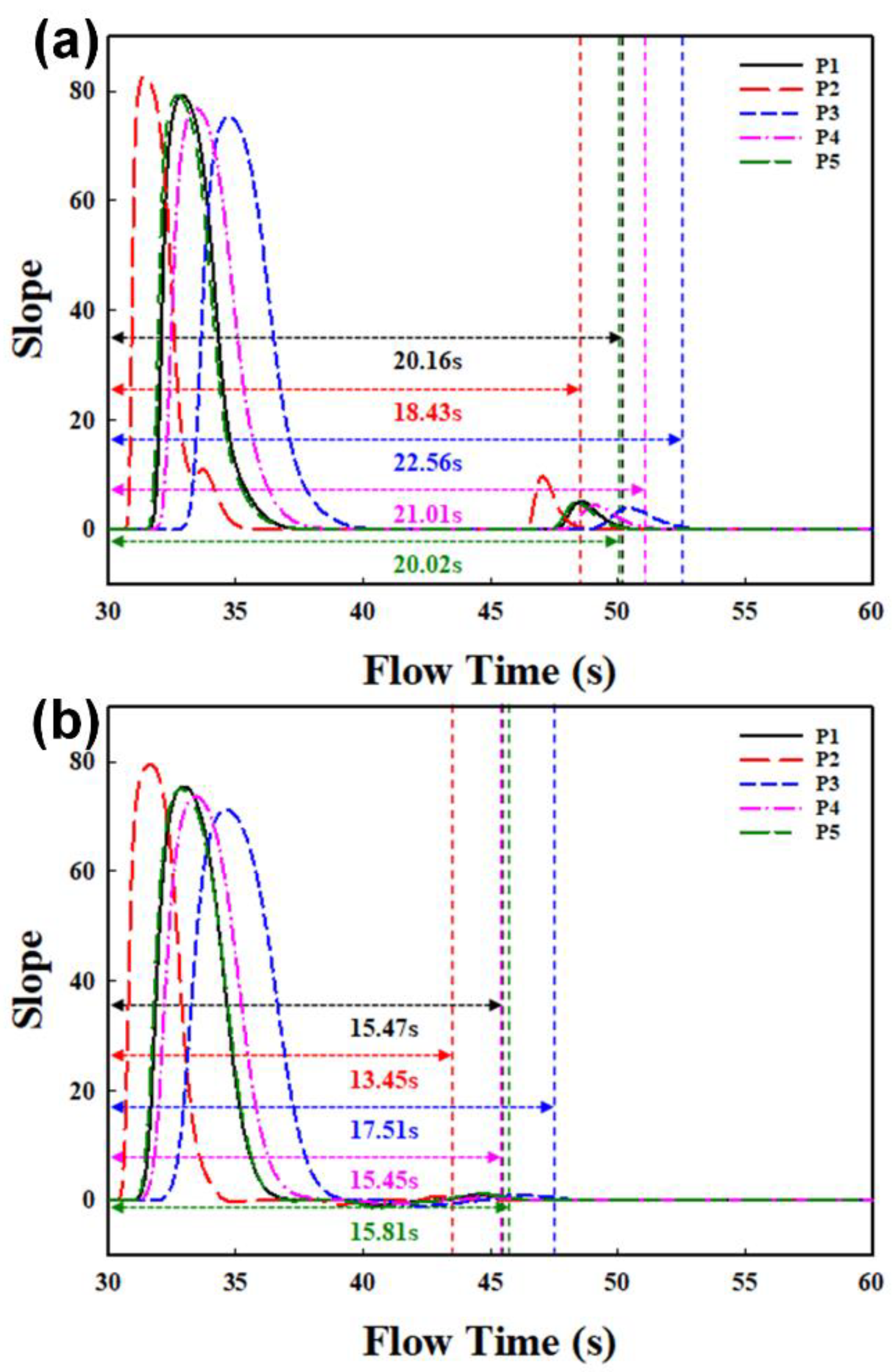 Applsci 12 04339 g008