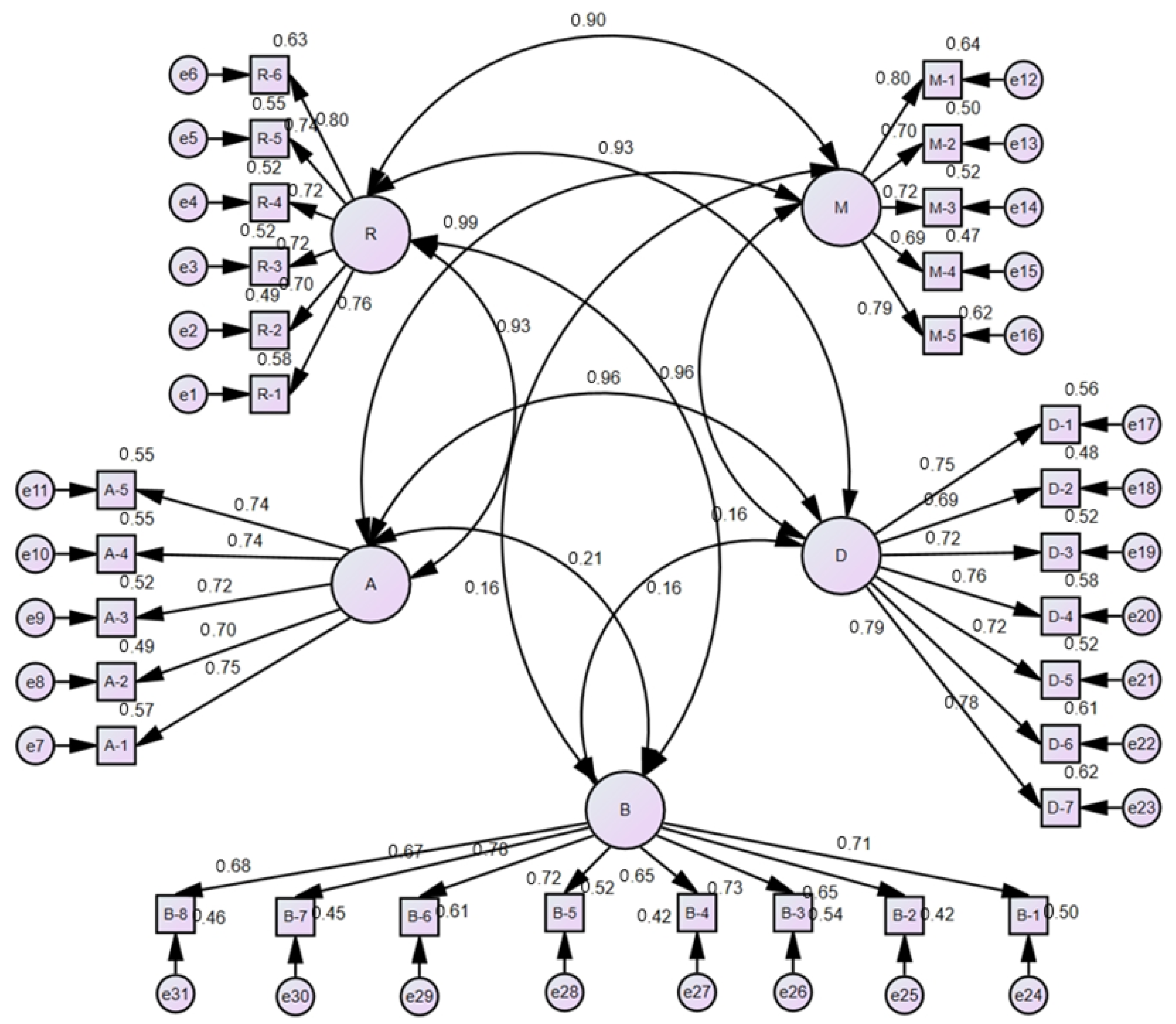 Applsci 12 04340 g002 Applsci 12 04340 g002