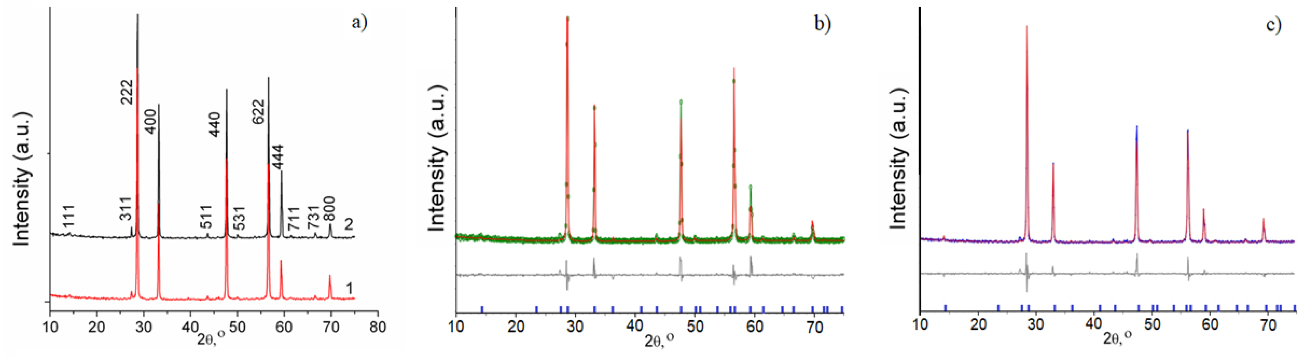 Applsci 12 04342 g001