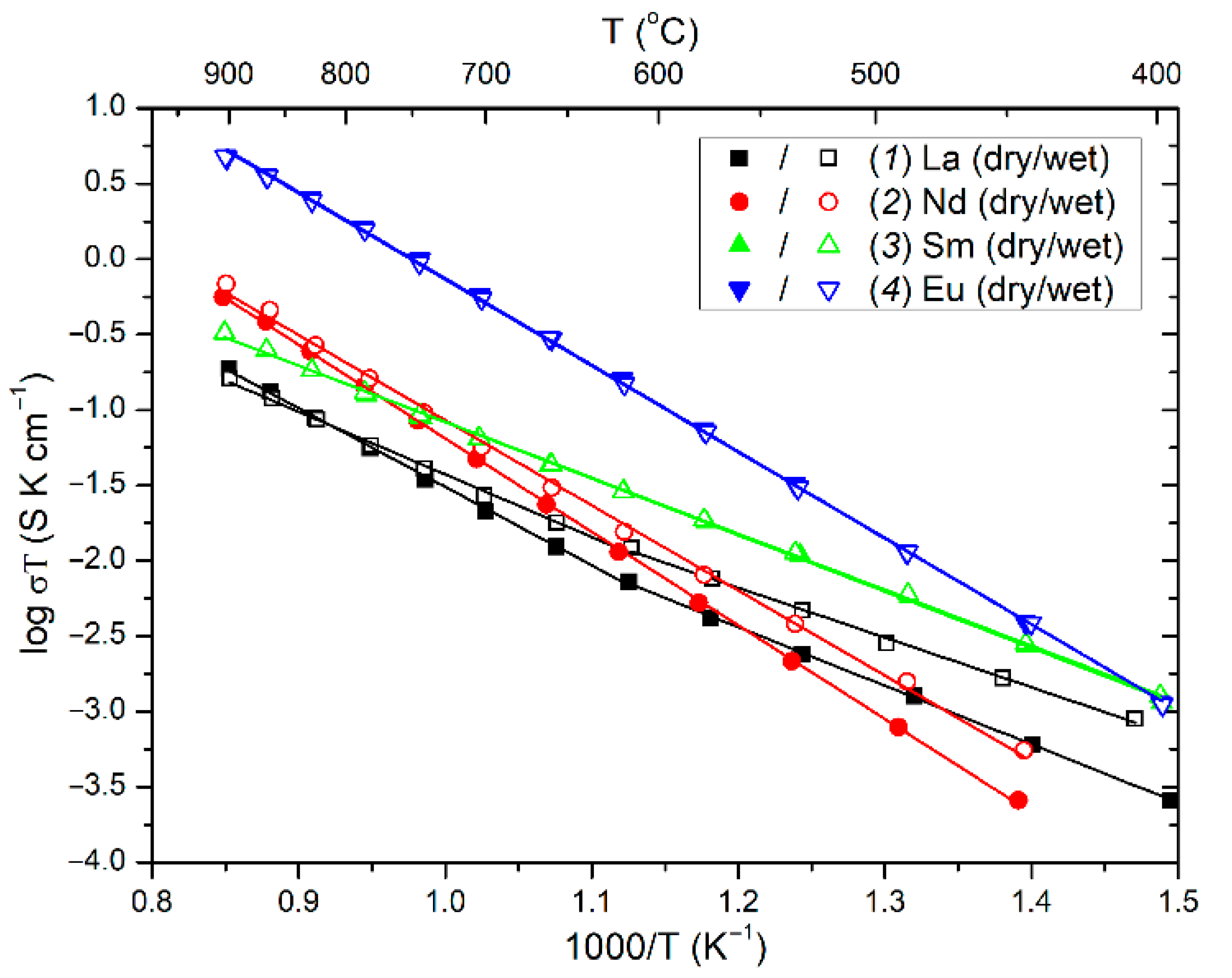 Applsci 12 04342 g003