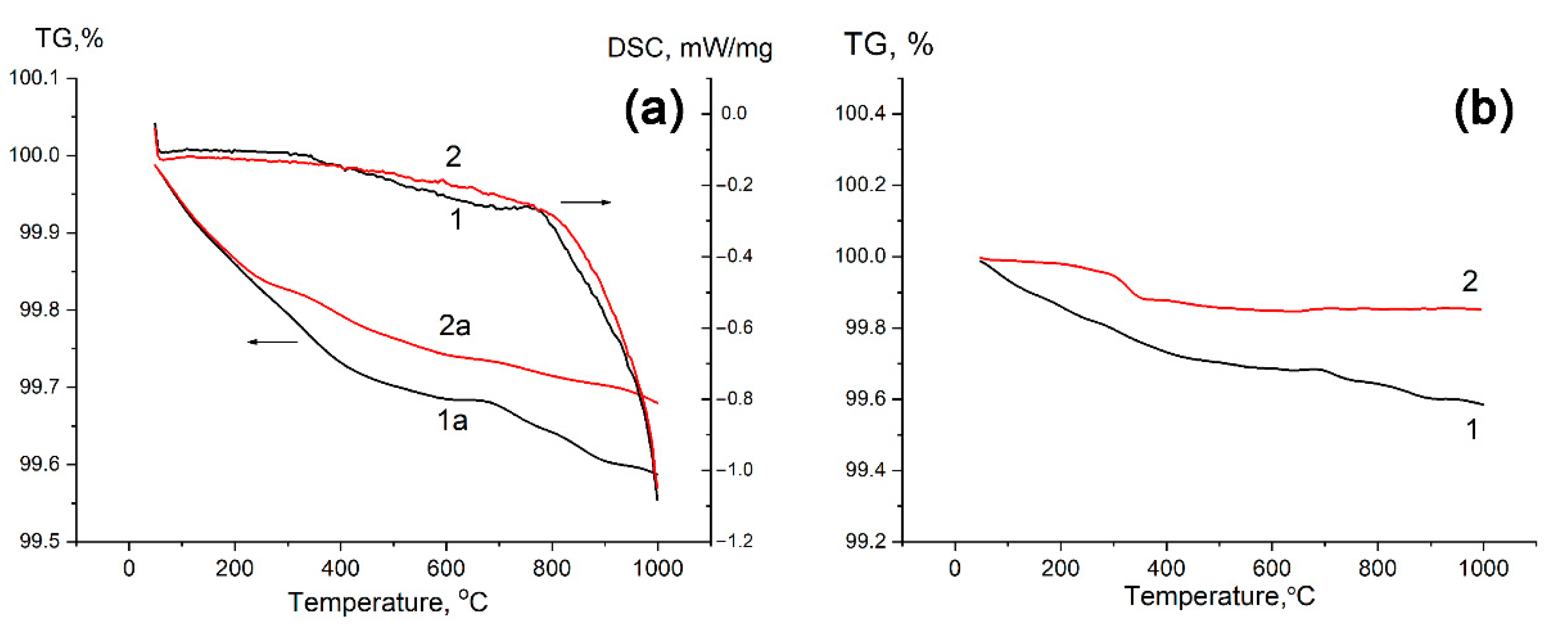 Applsci 12 04342 g004
