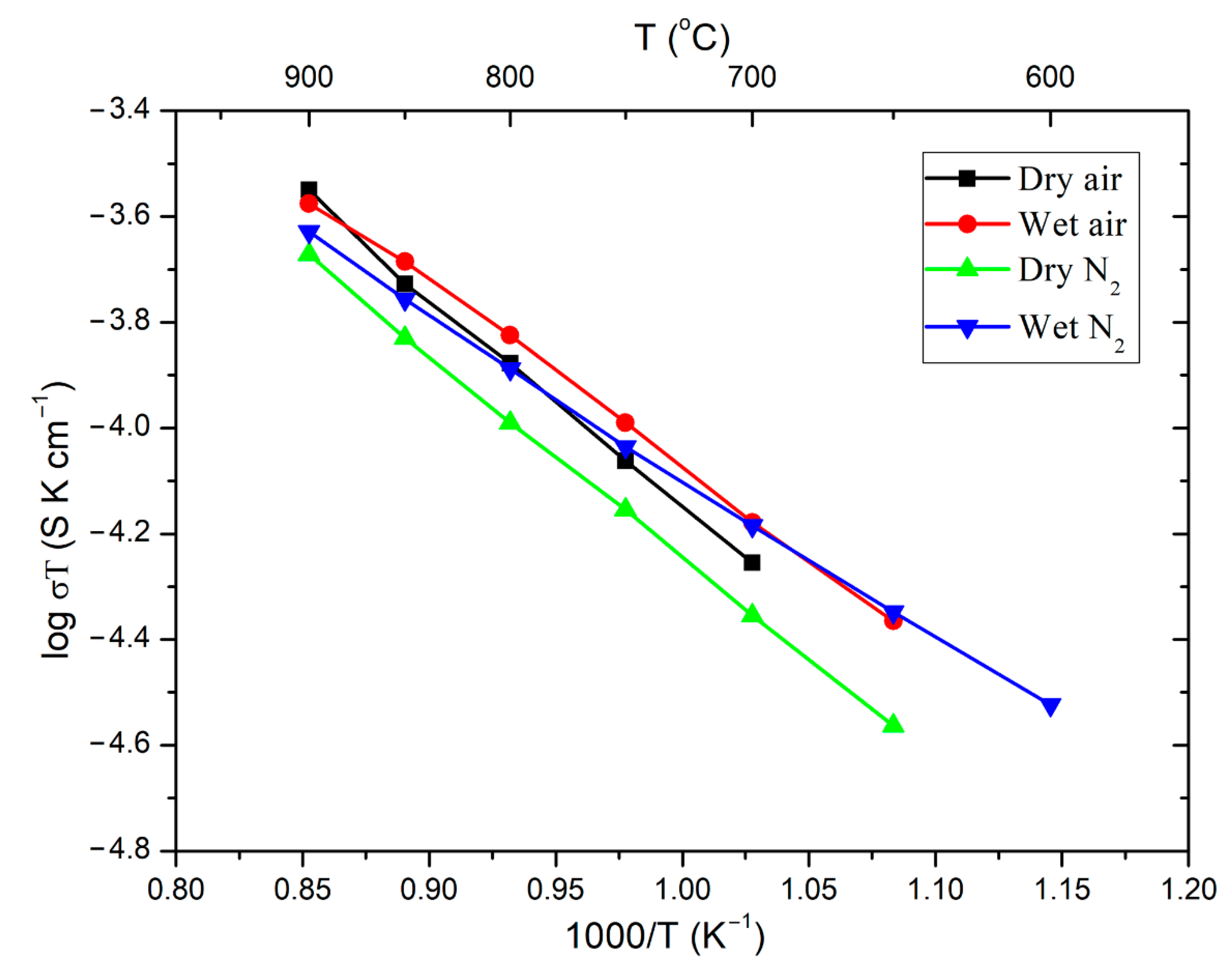 Applsci 12 04342 g005