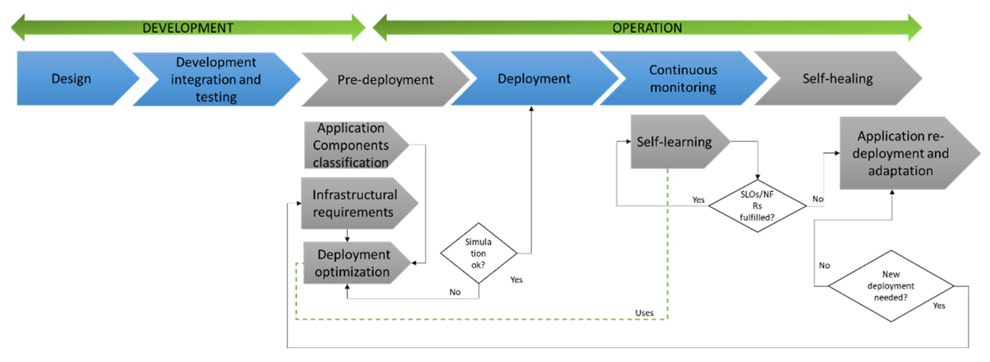 Applsci 12 04347 g002
