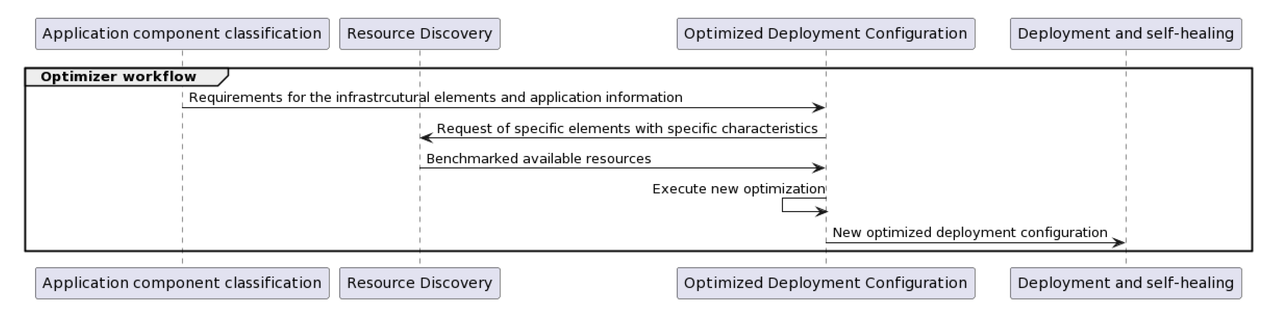 Applsci 12 04347 g004