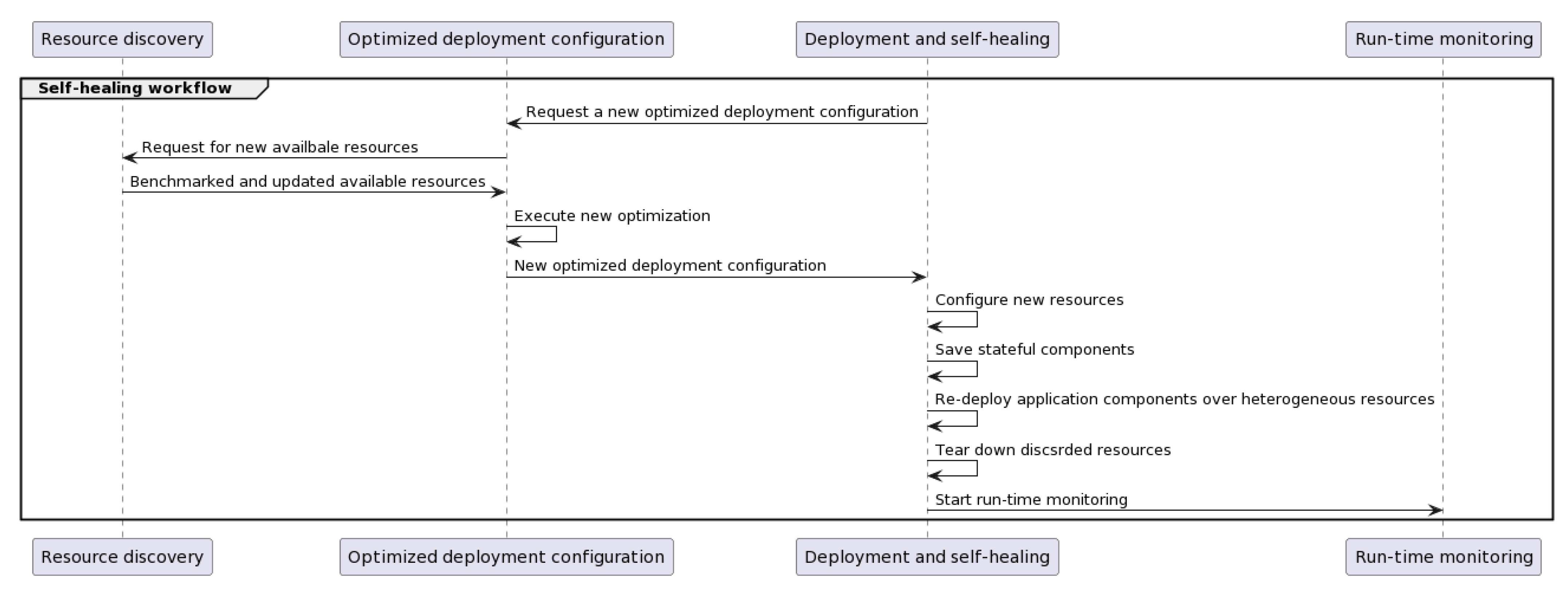 Applsci 12 04347 g006