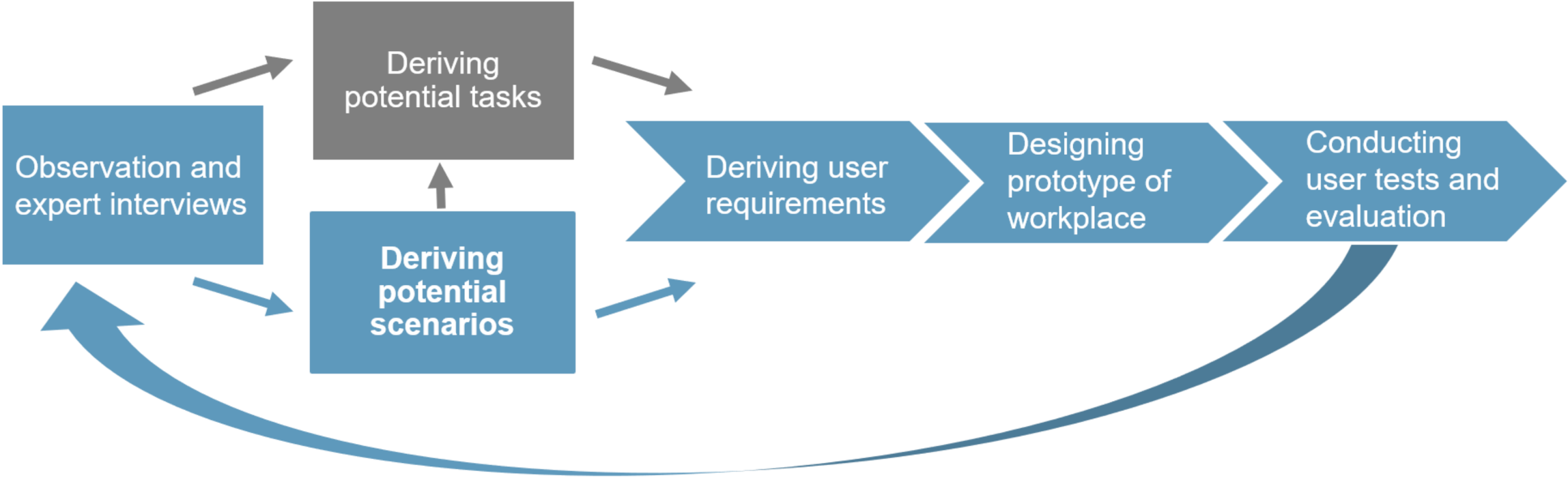 Applsci 12 04350 g002