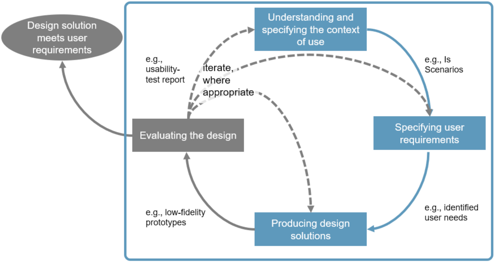 Applsci 12 04350 g003