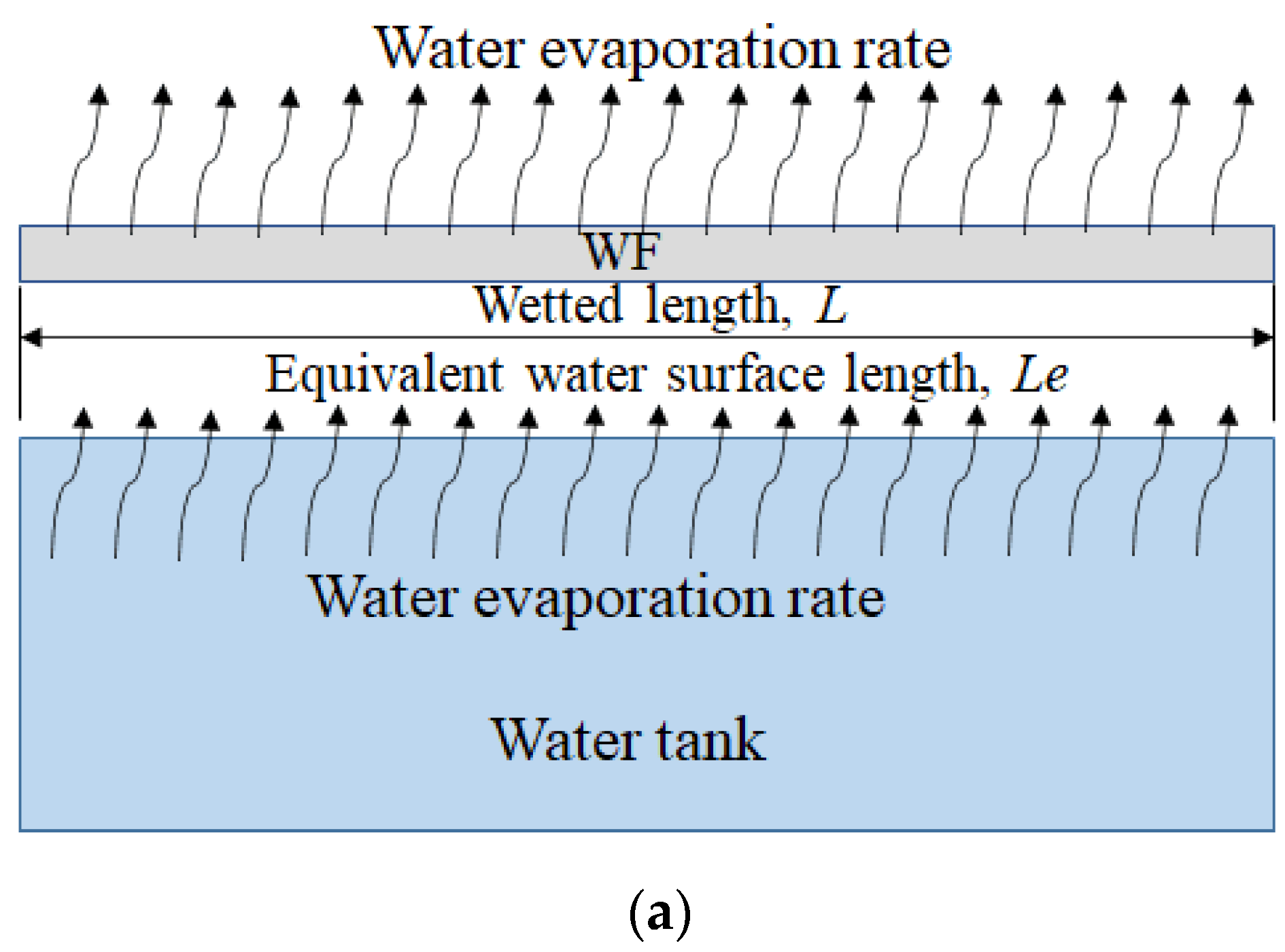 Applsci 12 04357 g002a