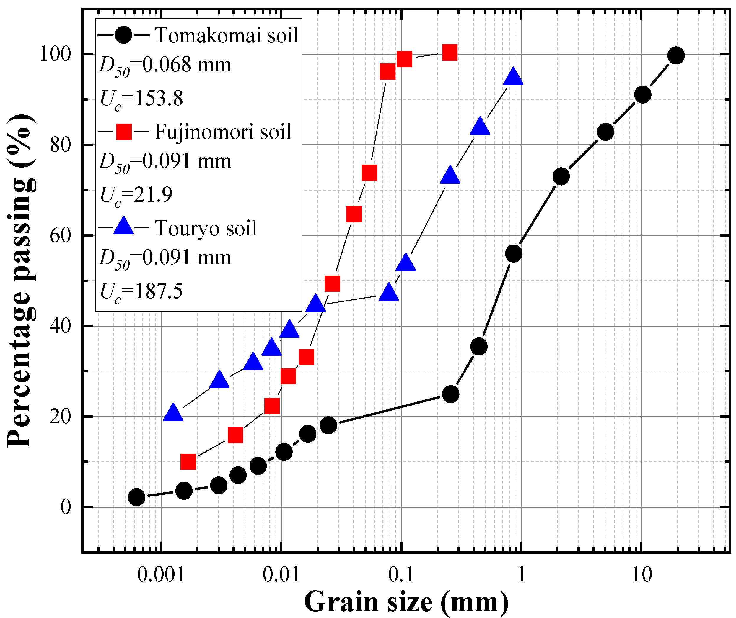 Applsci 12 04357 g003