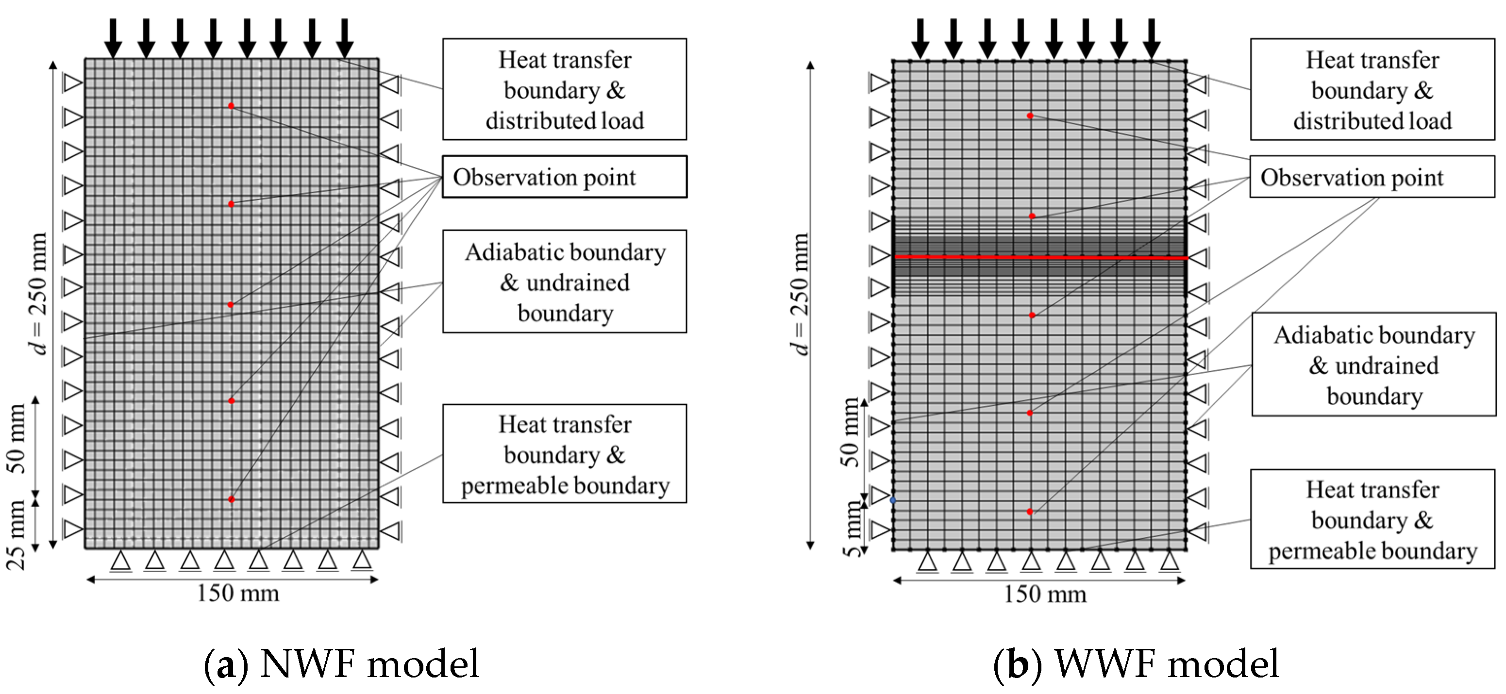 Applsci 12 04357 g005