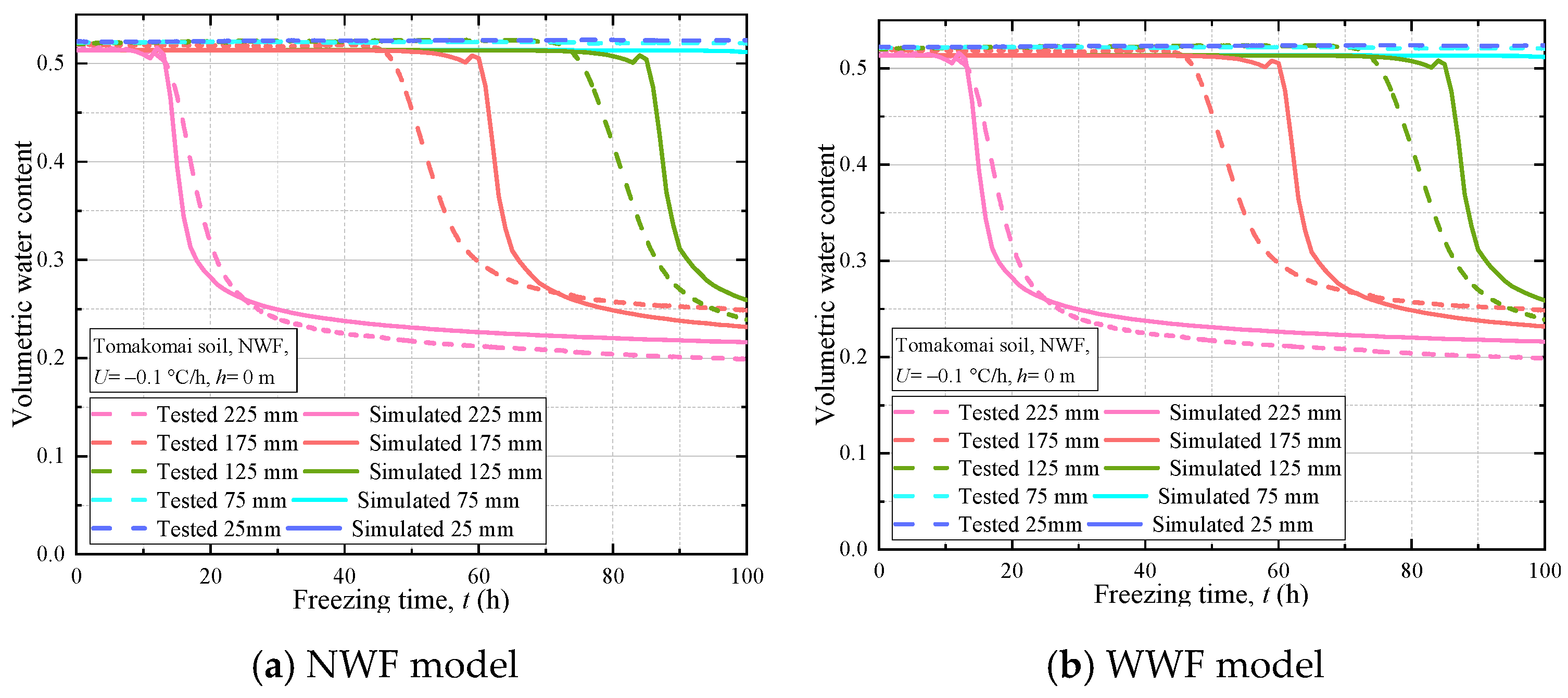 Applsci 12 04357 g007