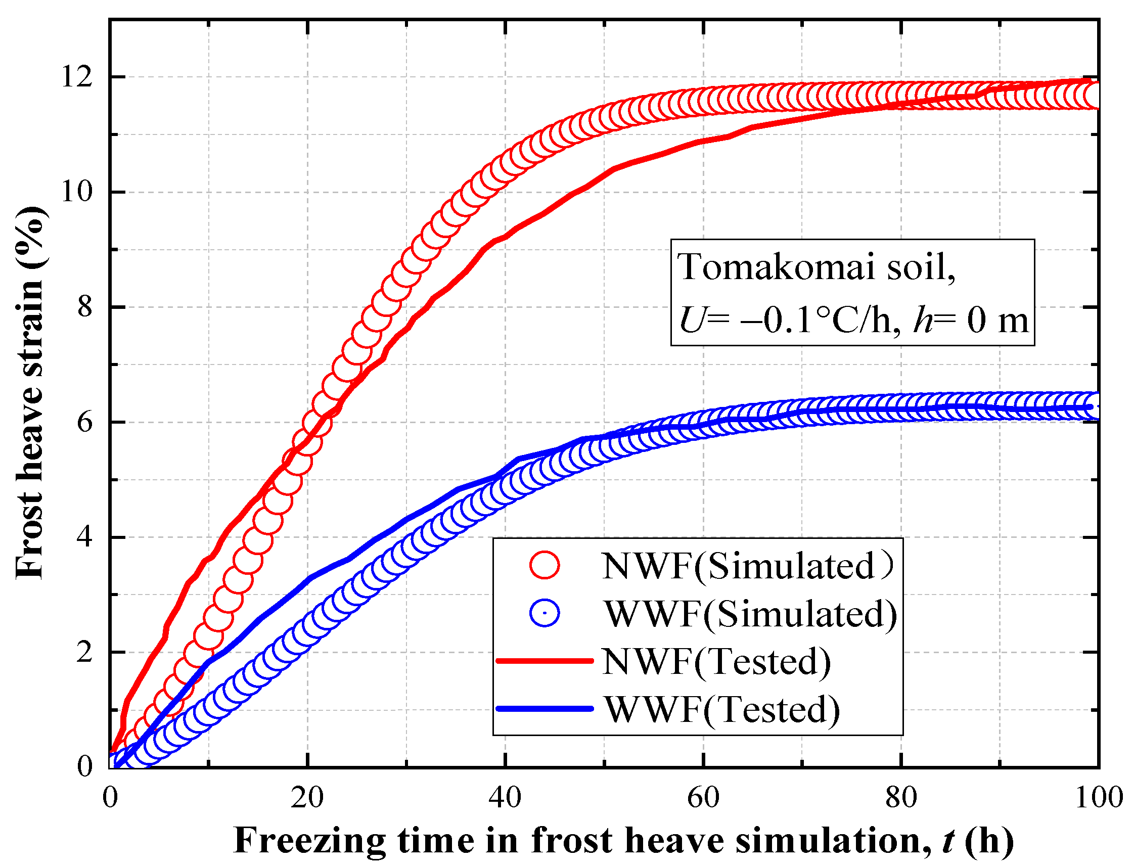 Applsci 12 04357 g008