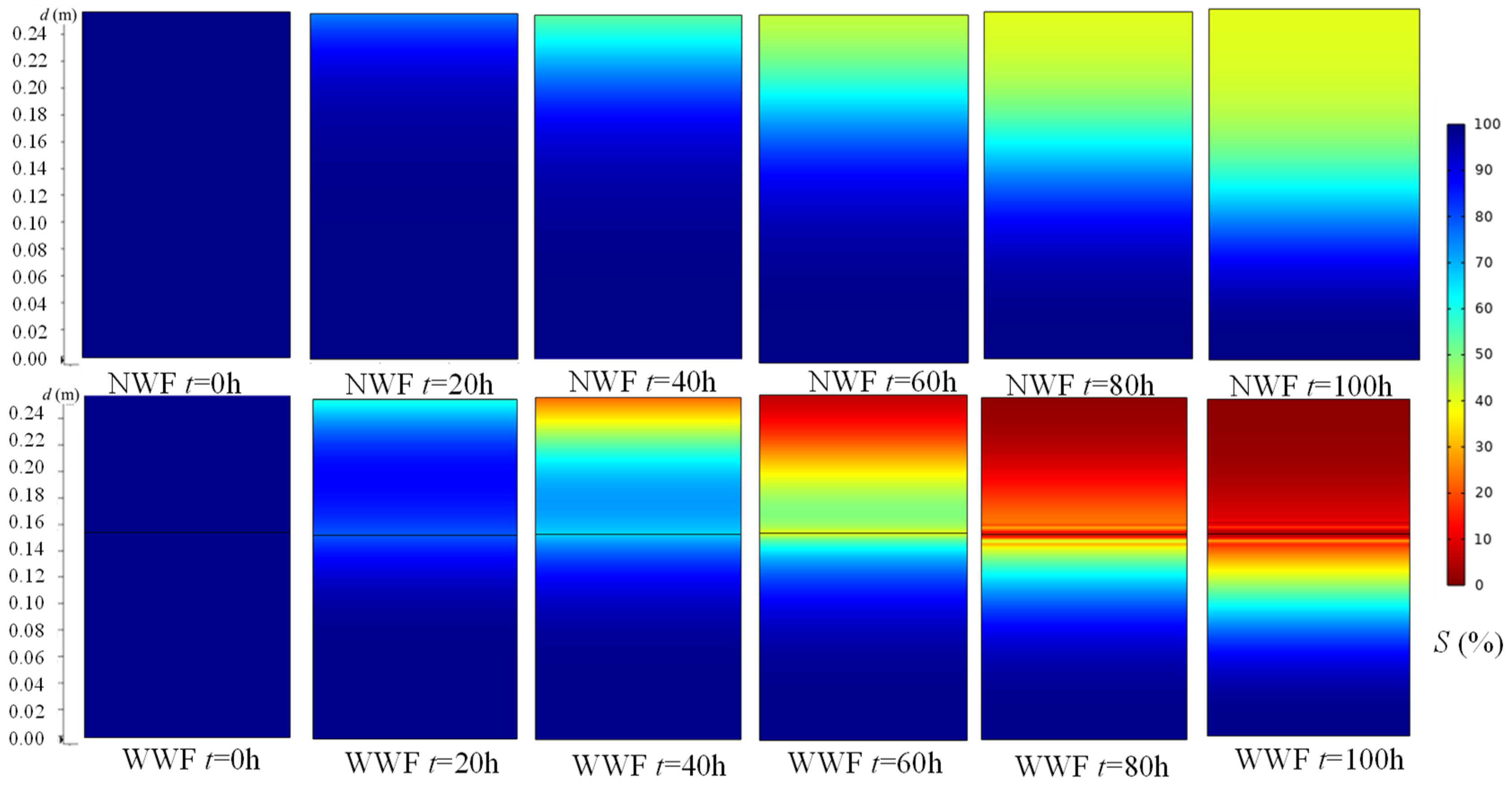 Applsci 12 04357 g009