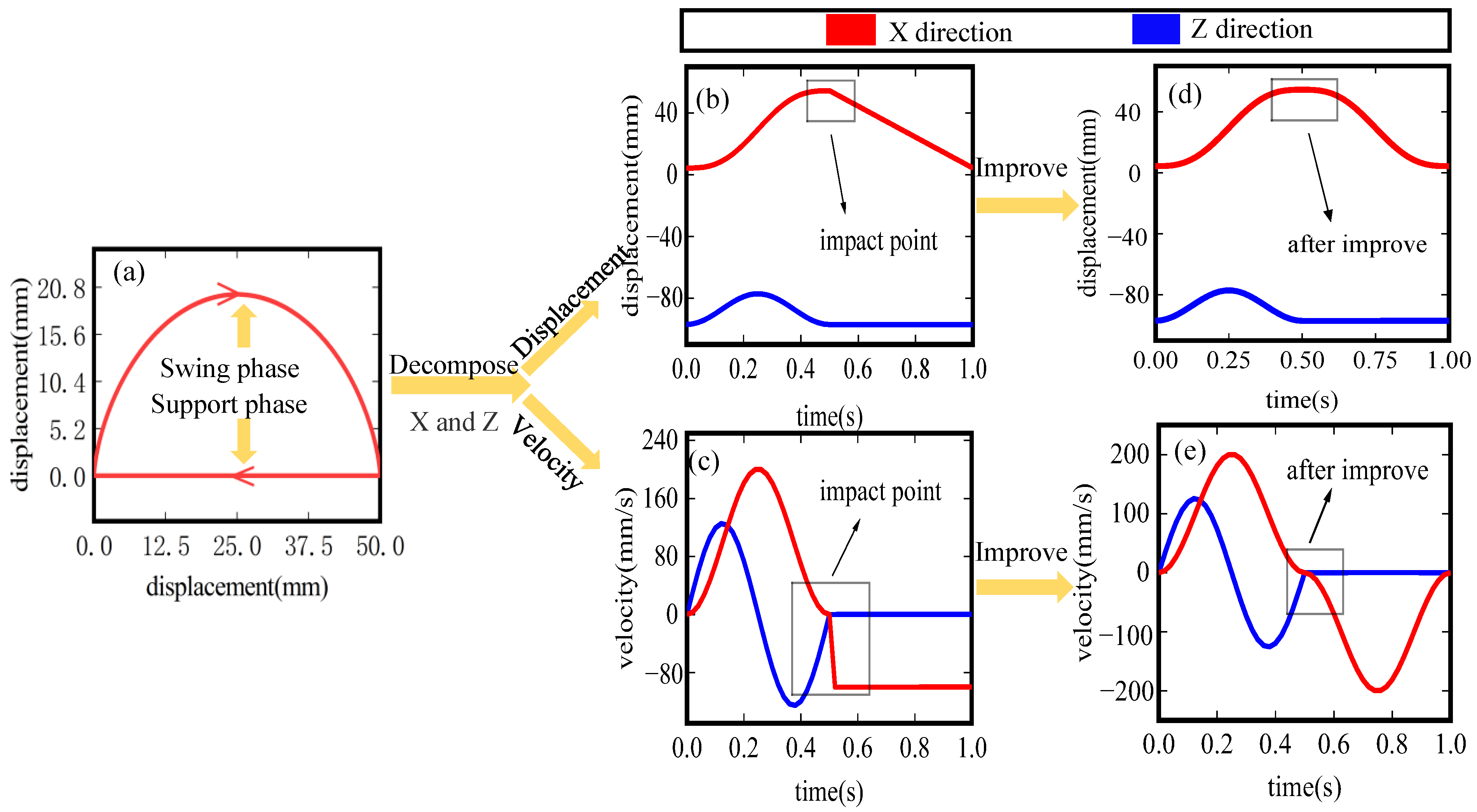 Applsci 12 04358 g002