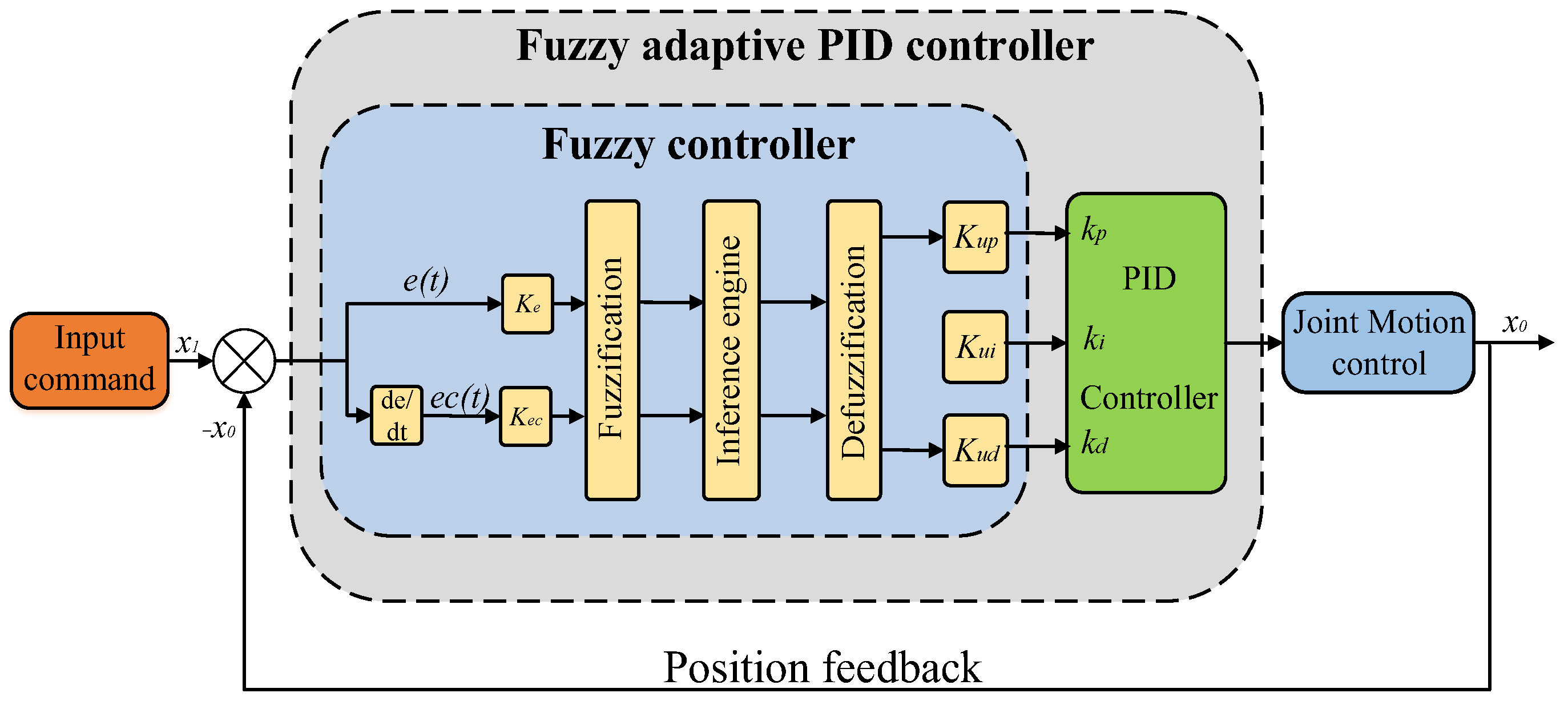 Applsci 12 04358 g004