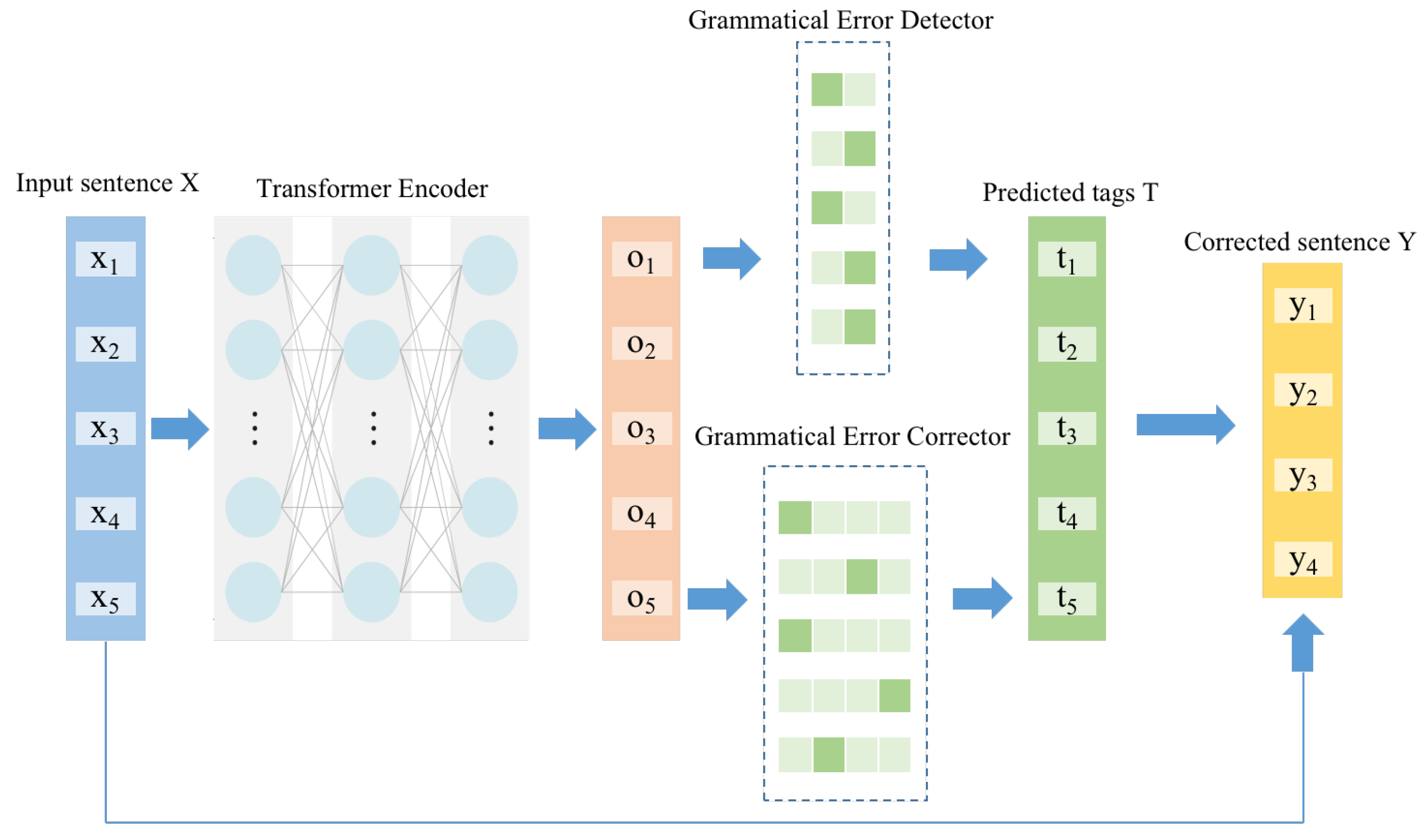 Applsci 12 04364 g001