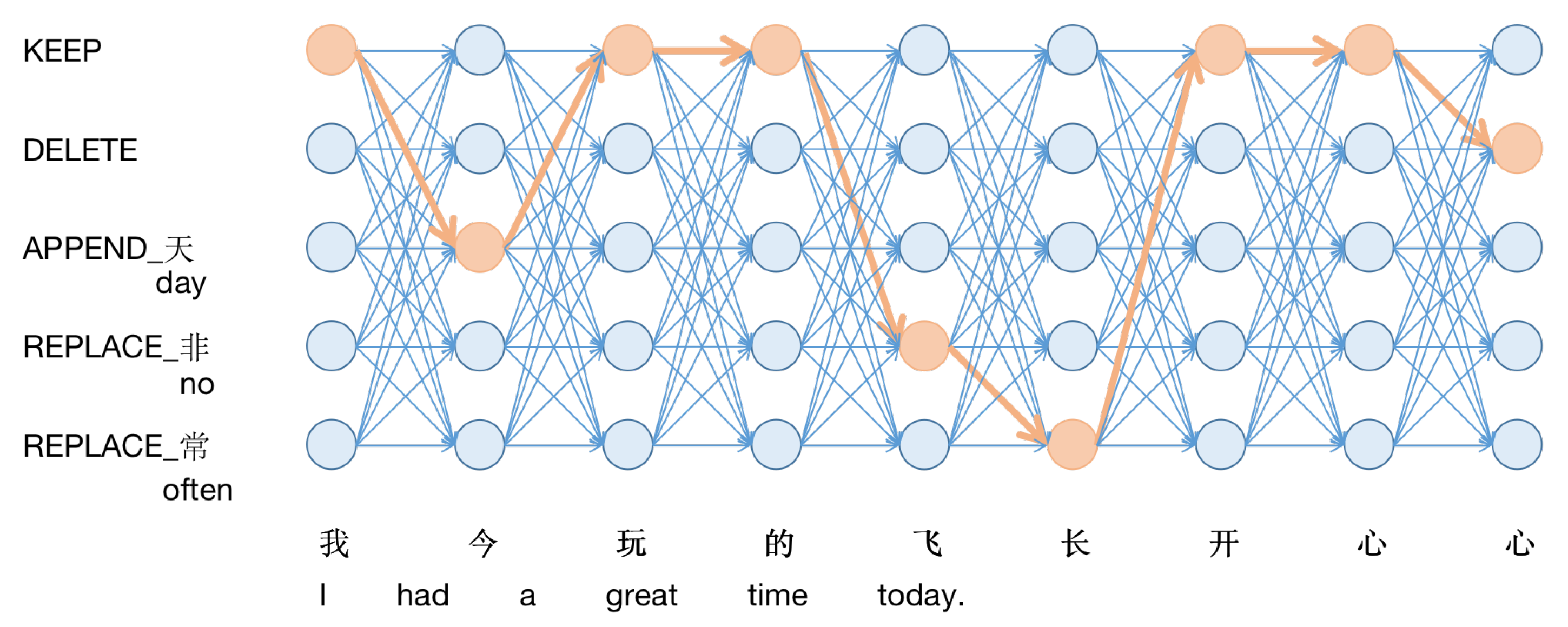 Applsci 12 04364 g002