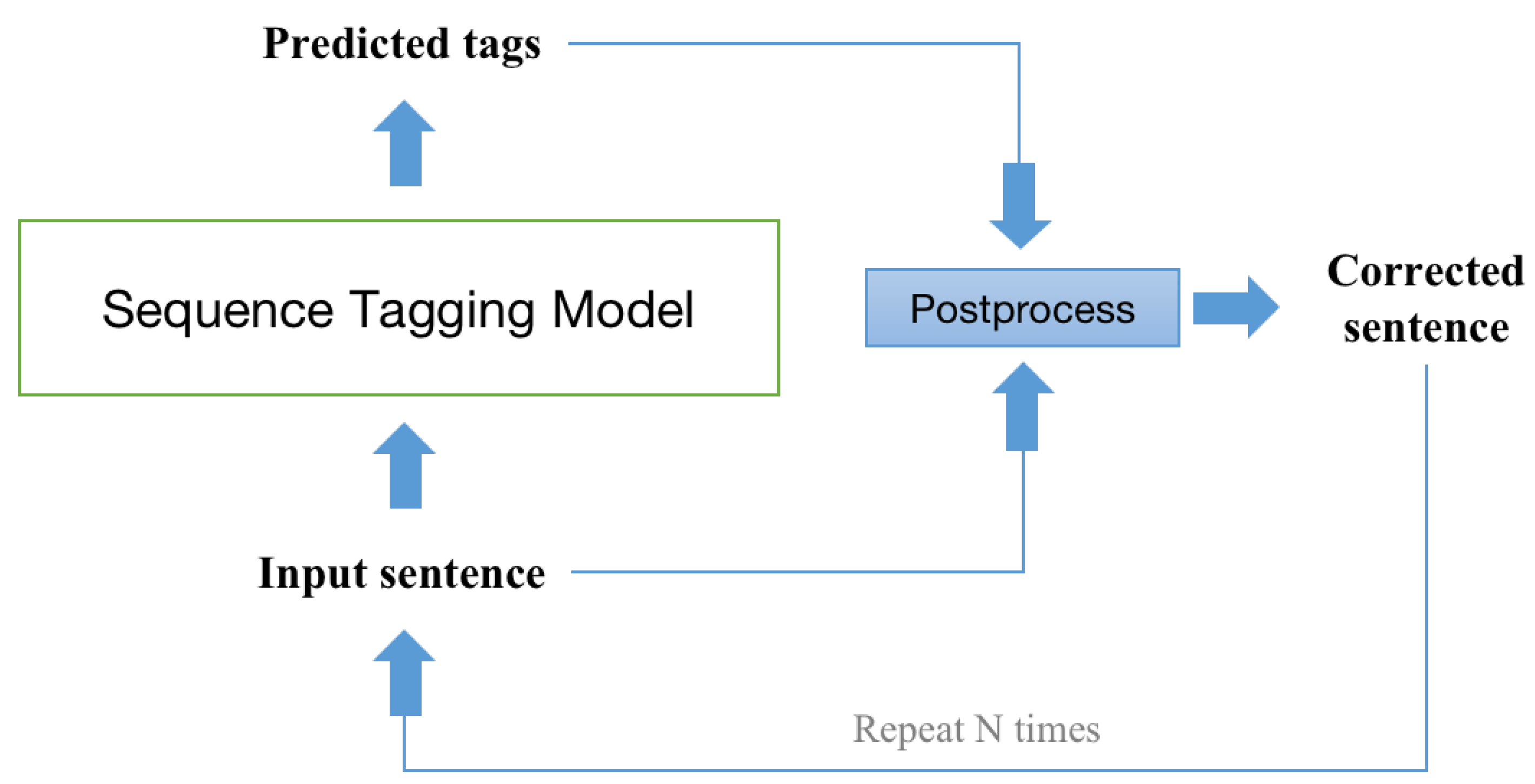 Applsci 12 04364 g004