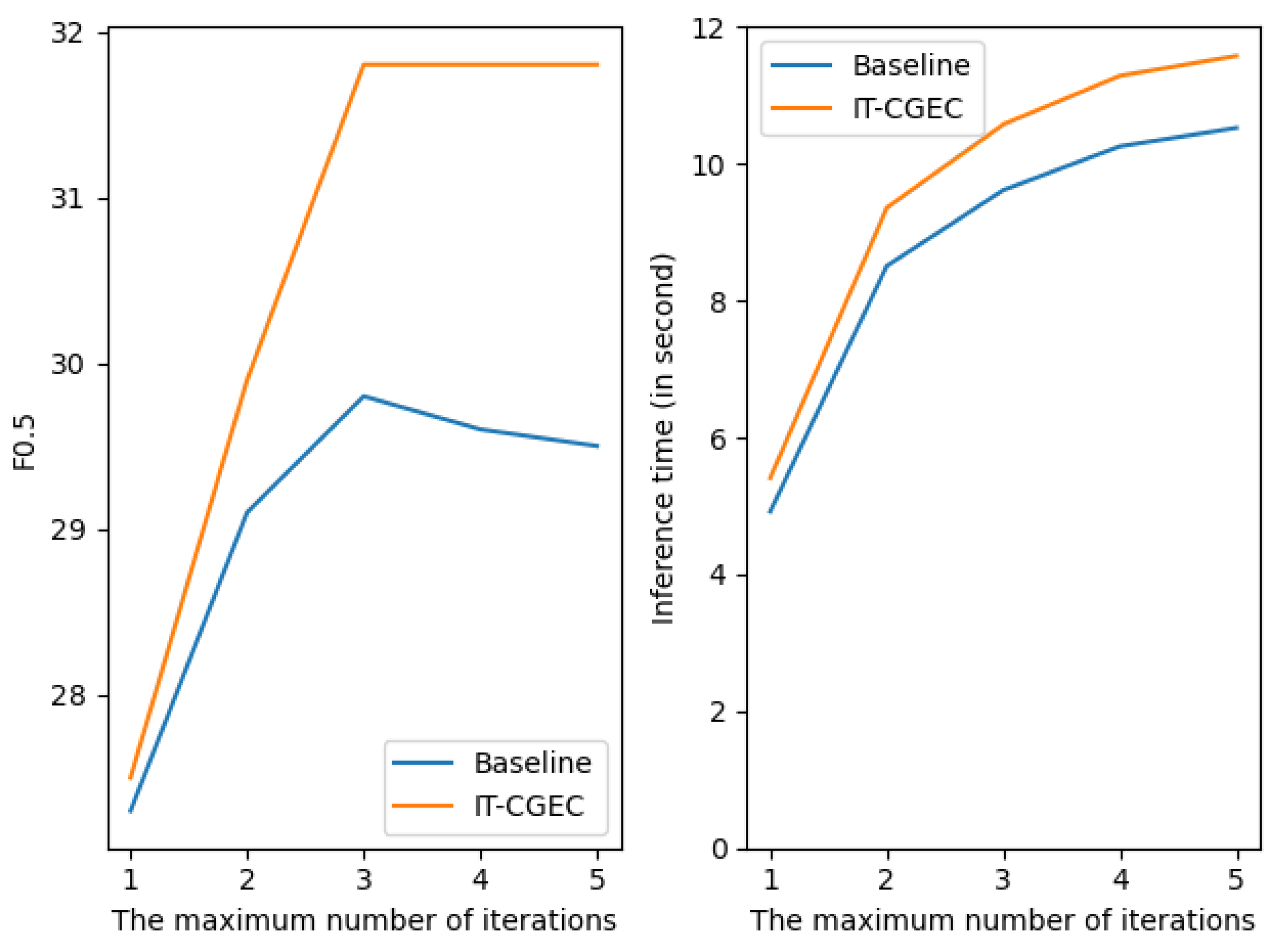 Applsci 12 04364 g007