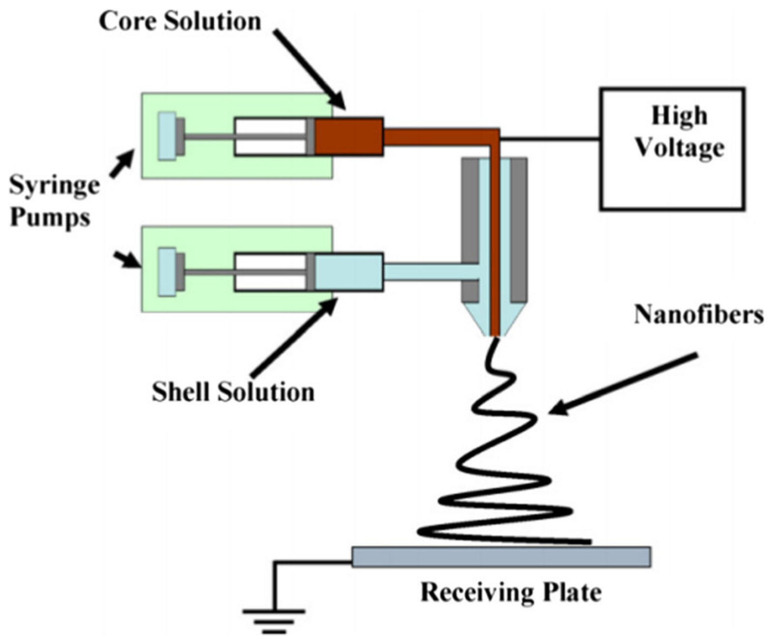 Applsci 12 04370 g004