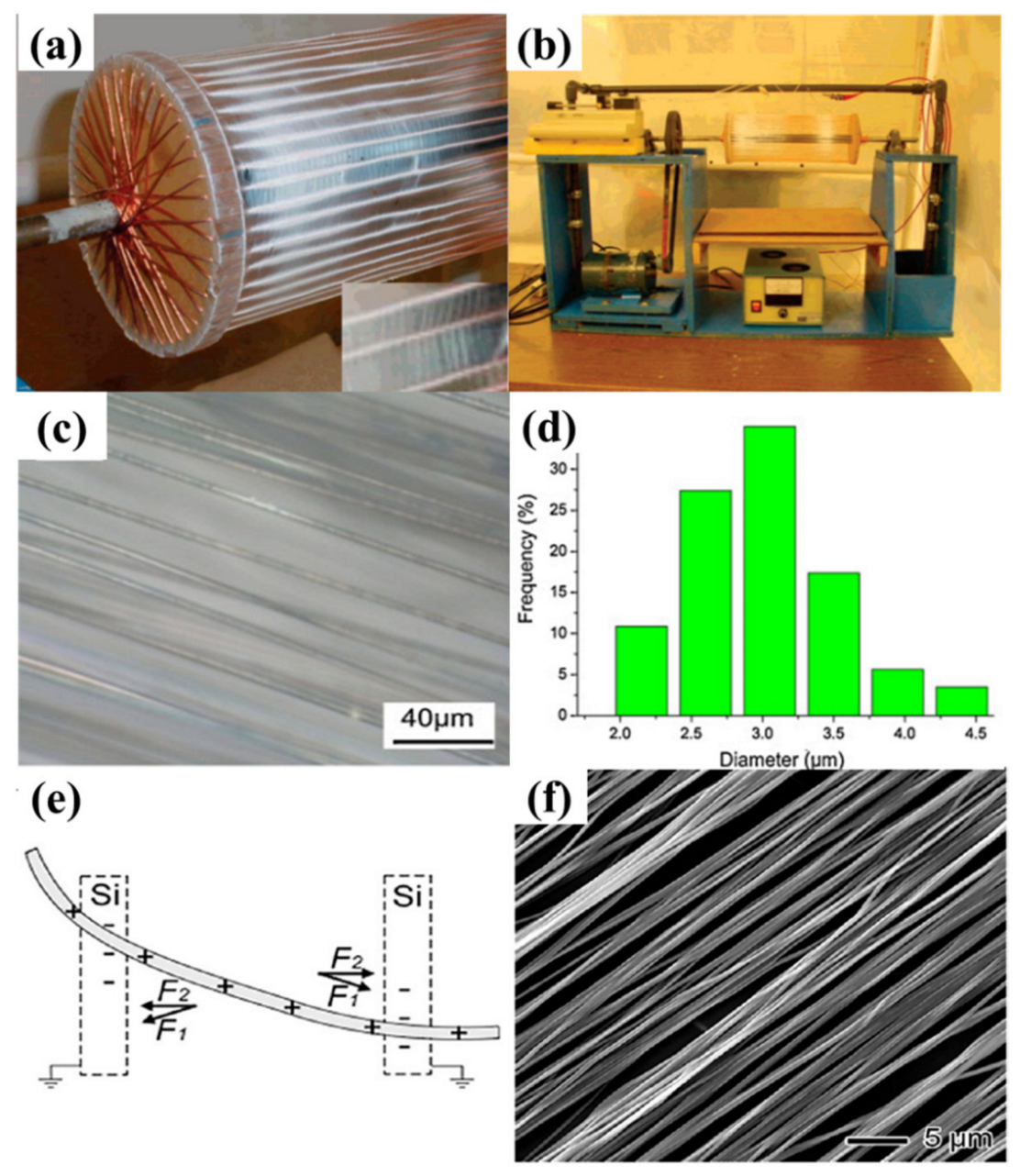 Applsci 12 04370 g008
