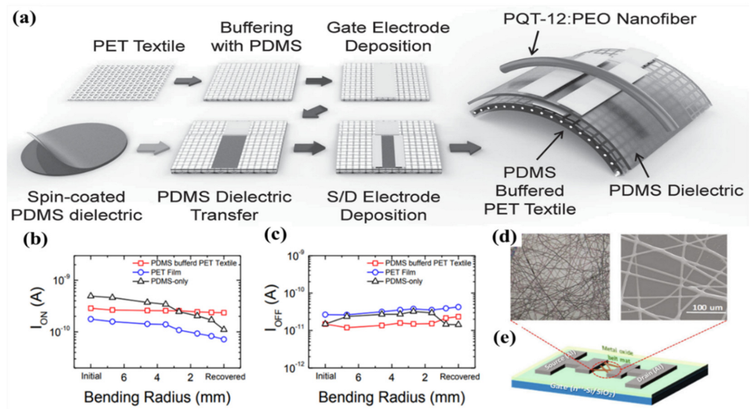 Applsci 12 04370 g009