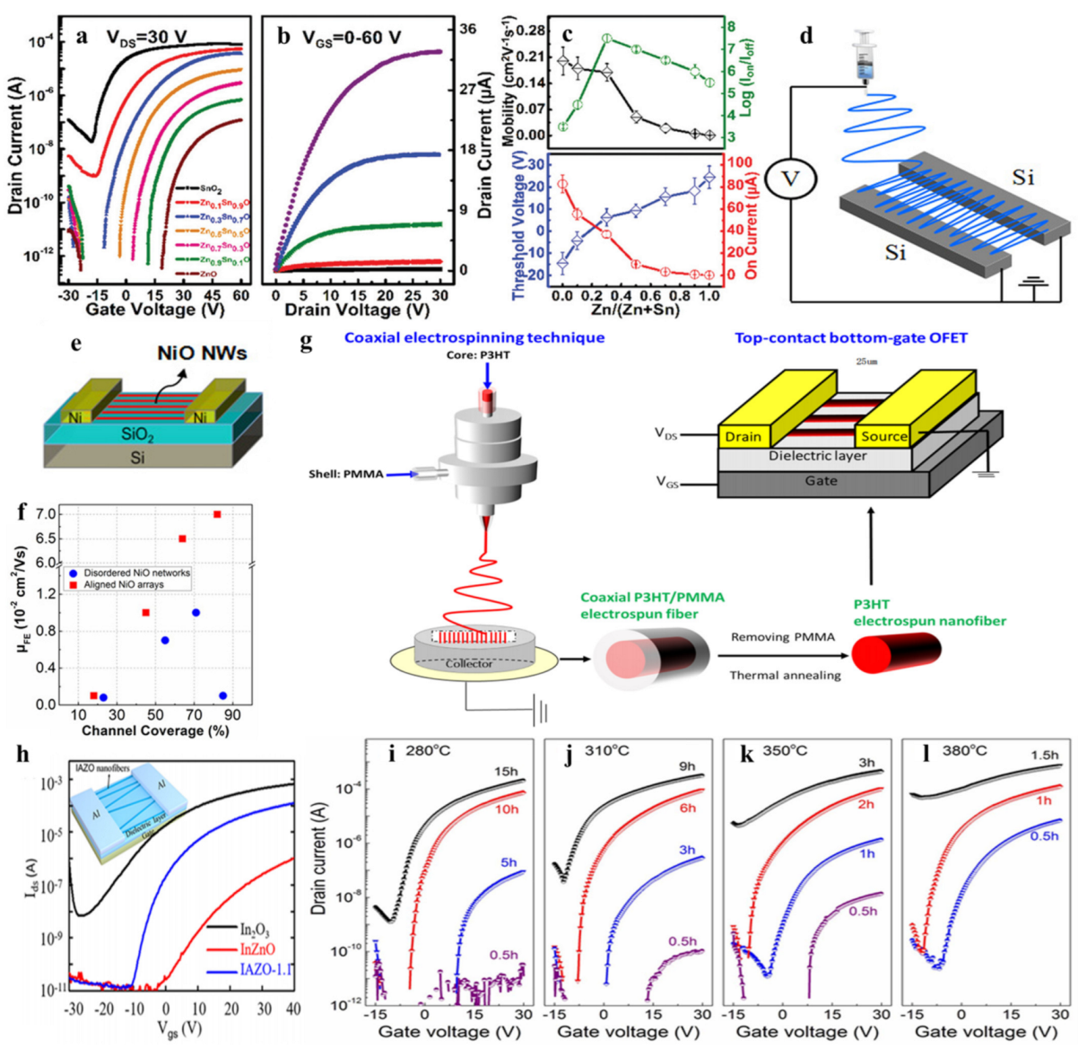Applsci 12 04370 g011