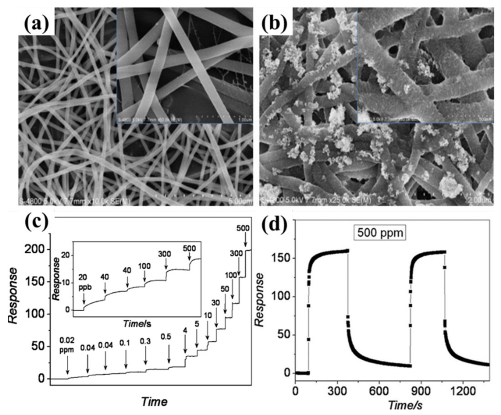 Applsci 12 04370 g018