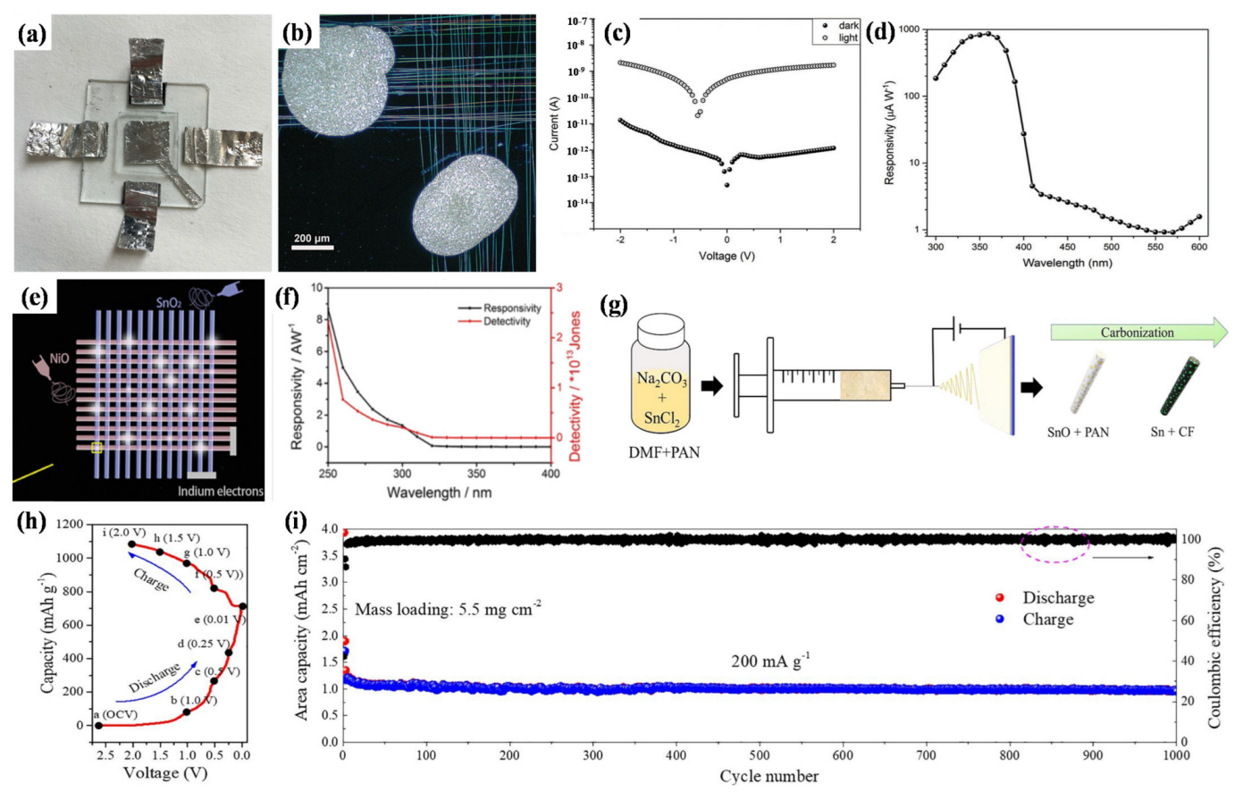 Applsci 12 04370 g022