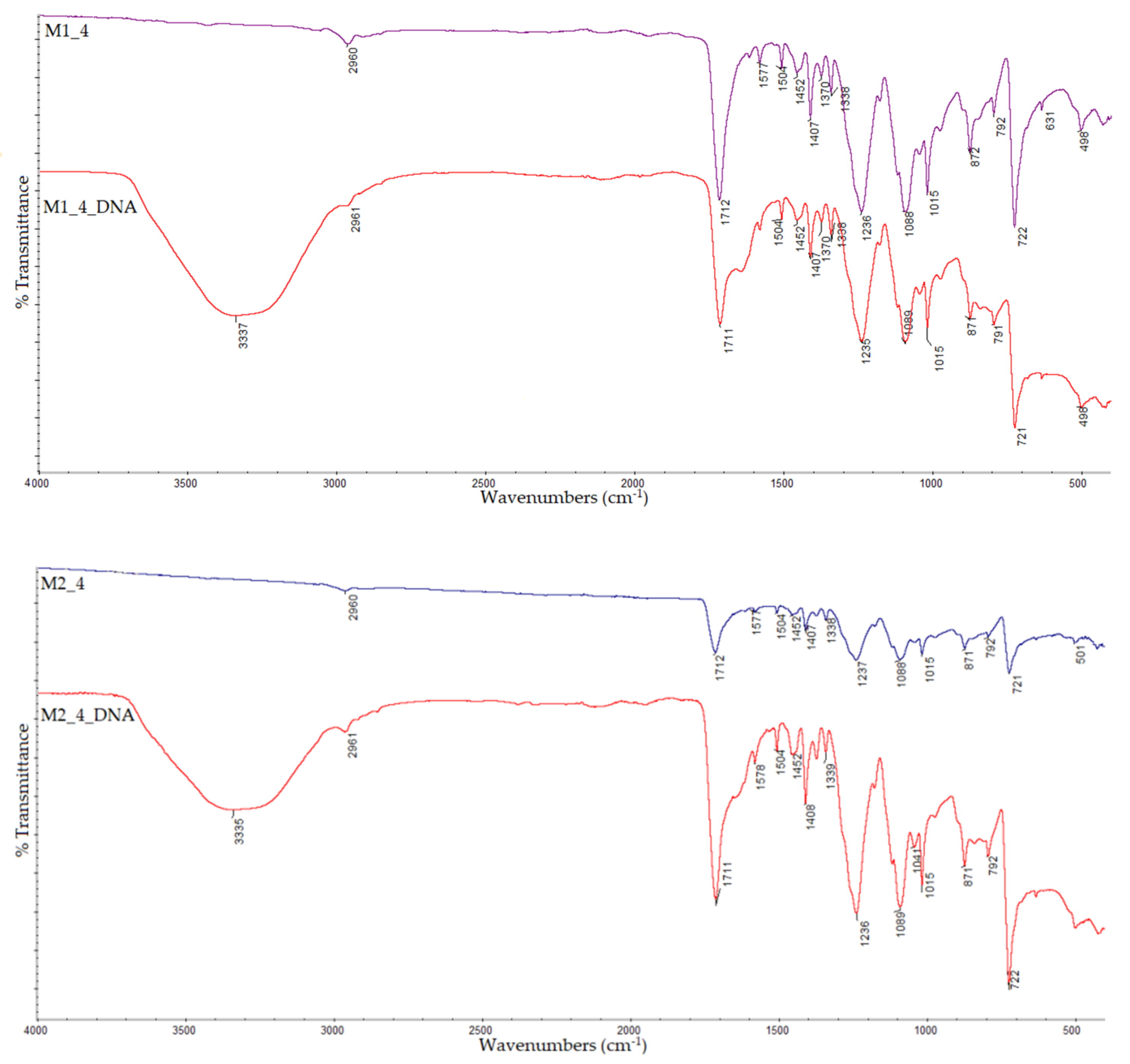 Applsci 12 04371 g005