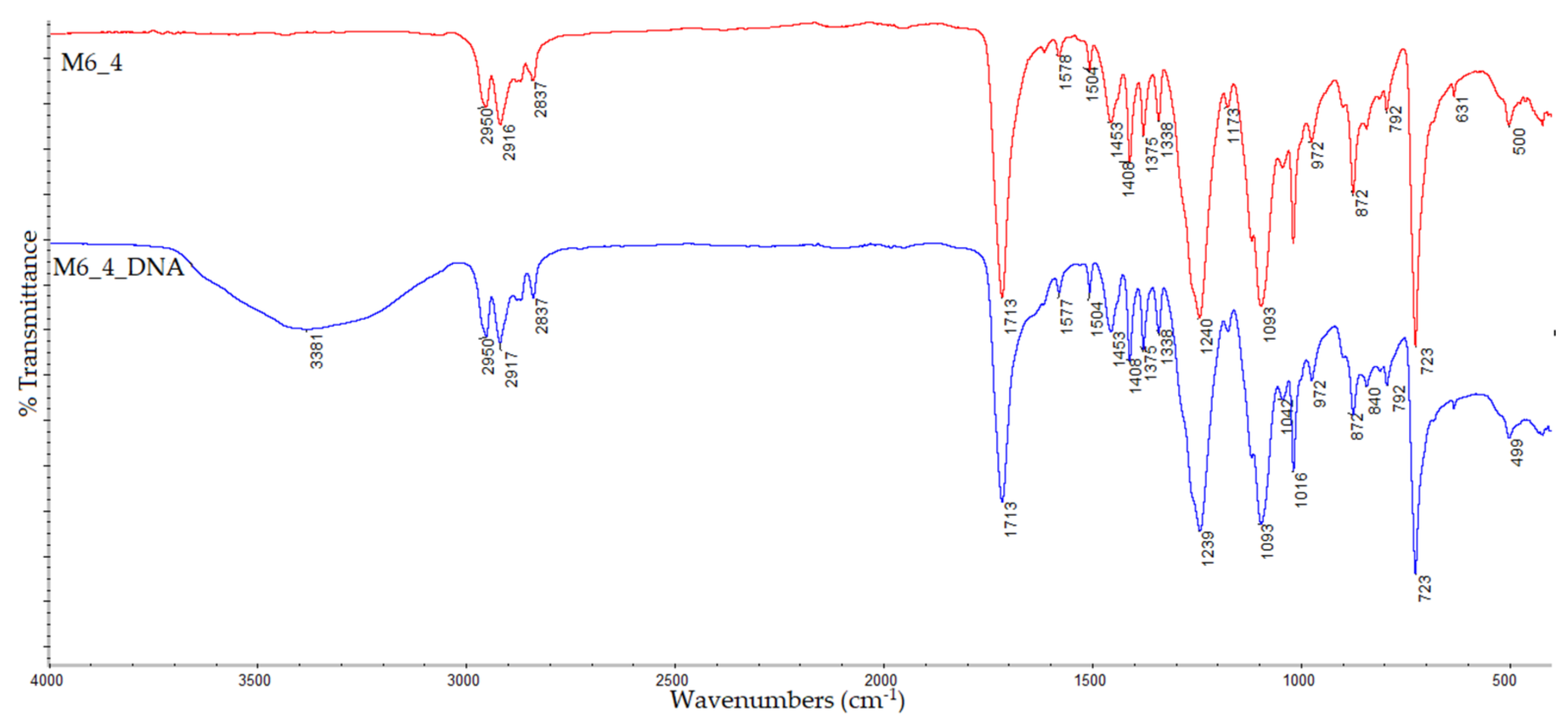 Applsci 12 04371 g006a