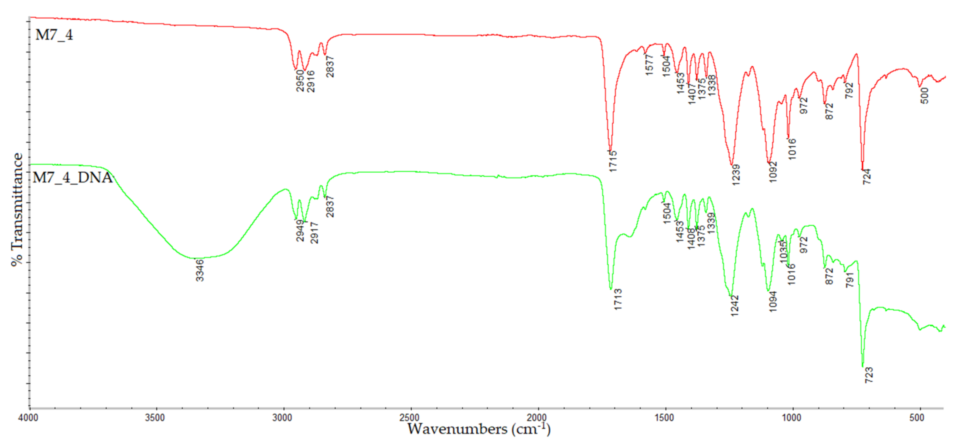 Applsci 12 04371 g006b