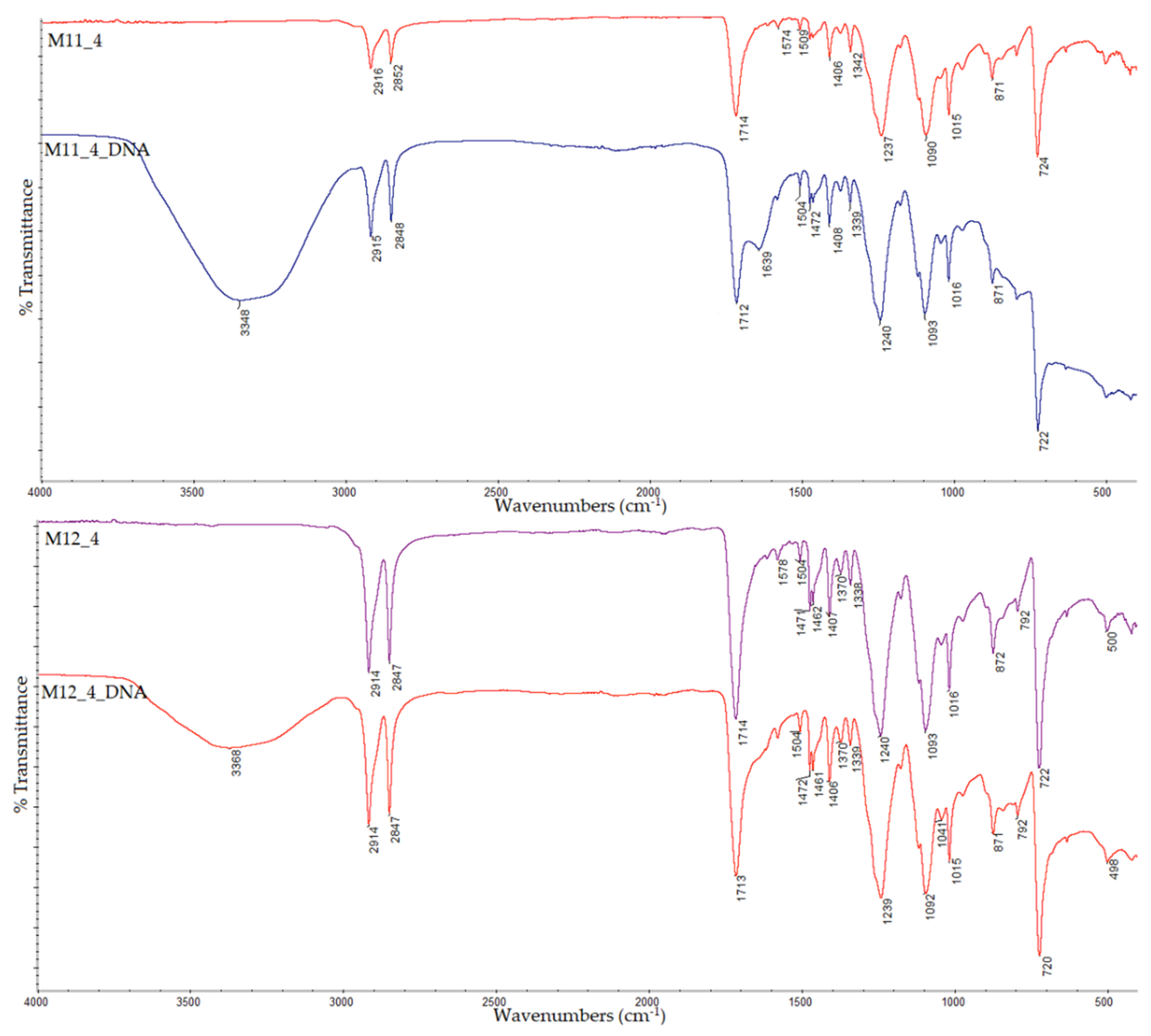 Applsci 12 04371 g007