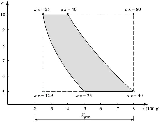 Applsci 12 04382 g017 550