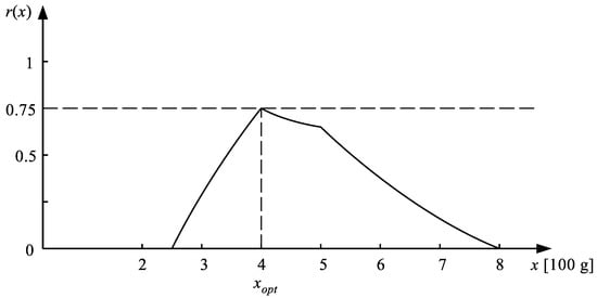 Applsci 12 04382 g018 550