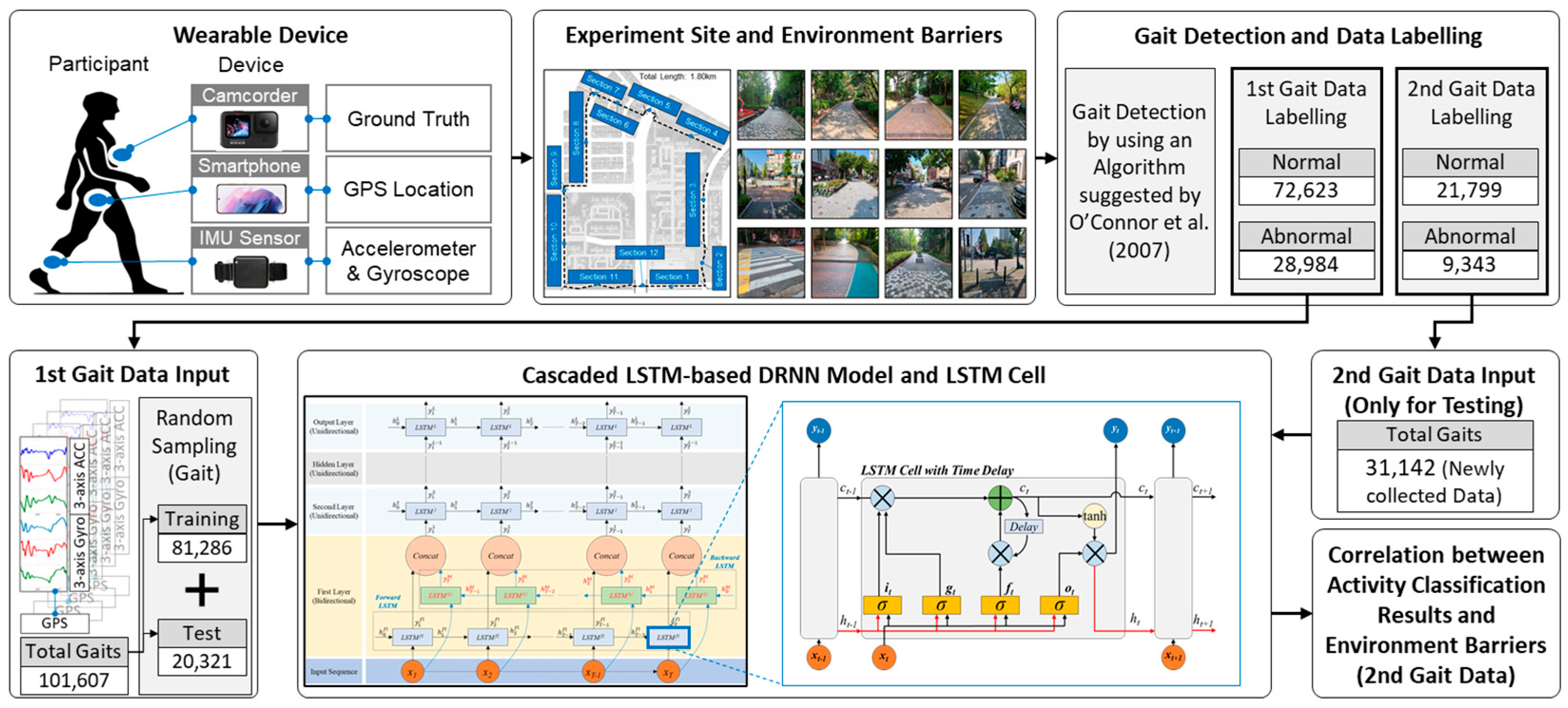 Applsci 12 04384 g002