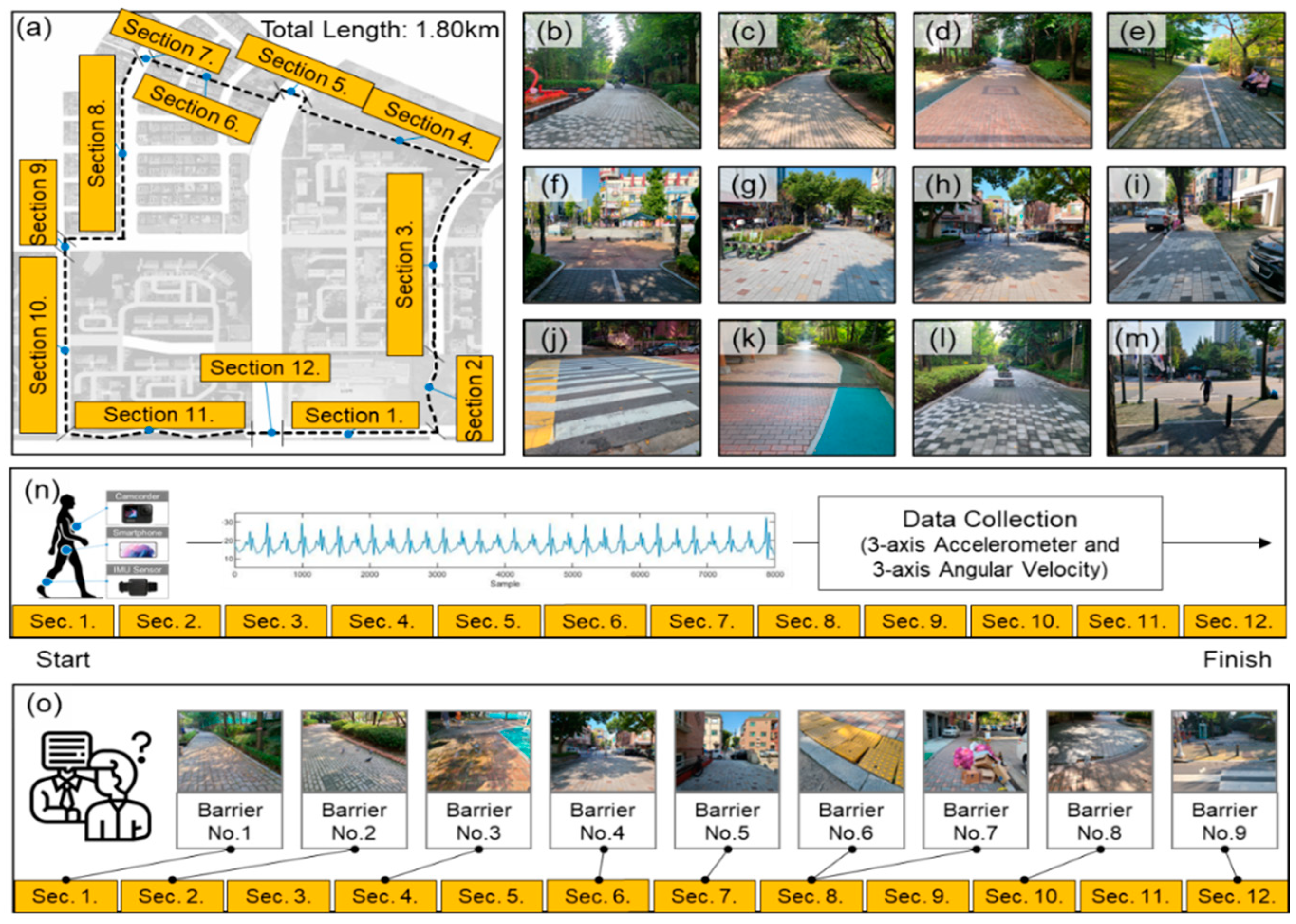 Applsci 12 04384 g003